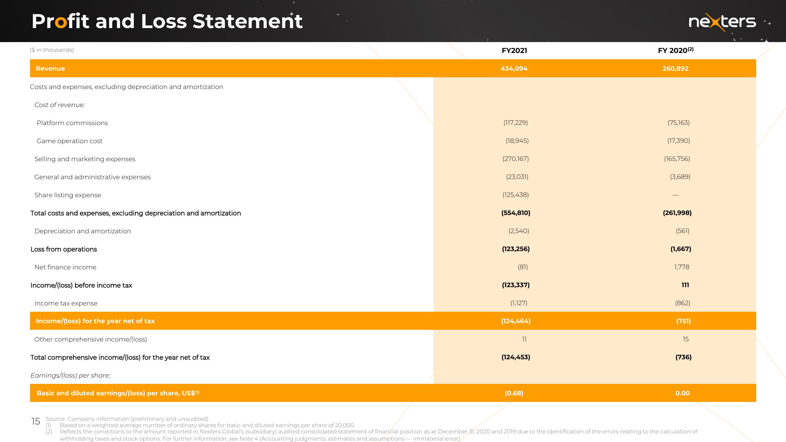 Nexters Results Presentation Deck slide image #15