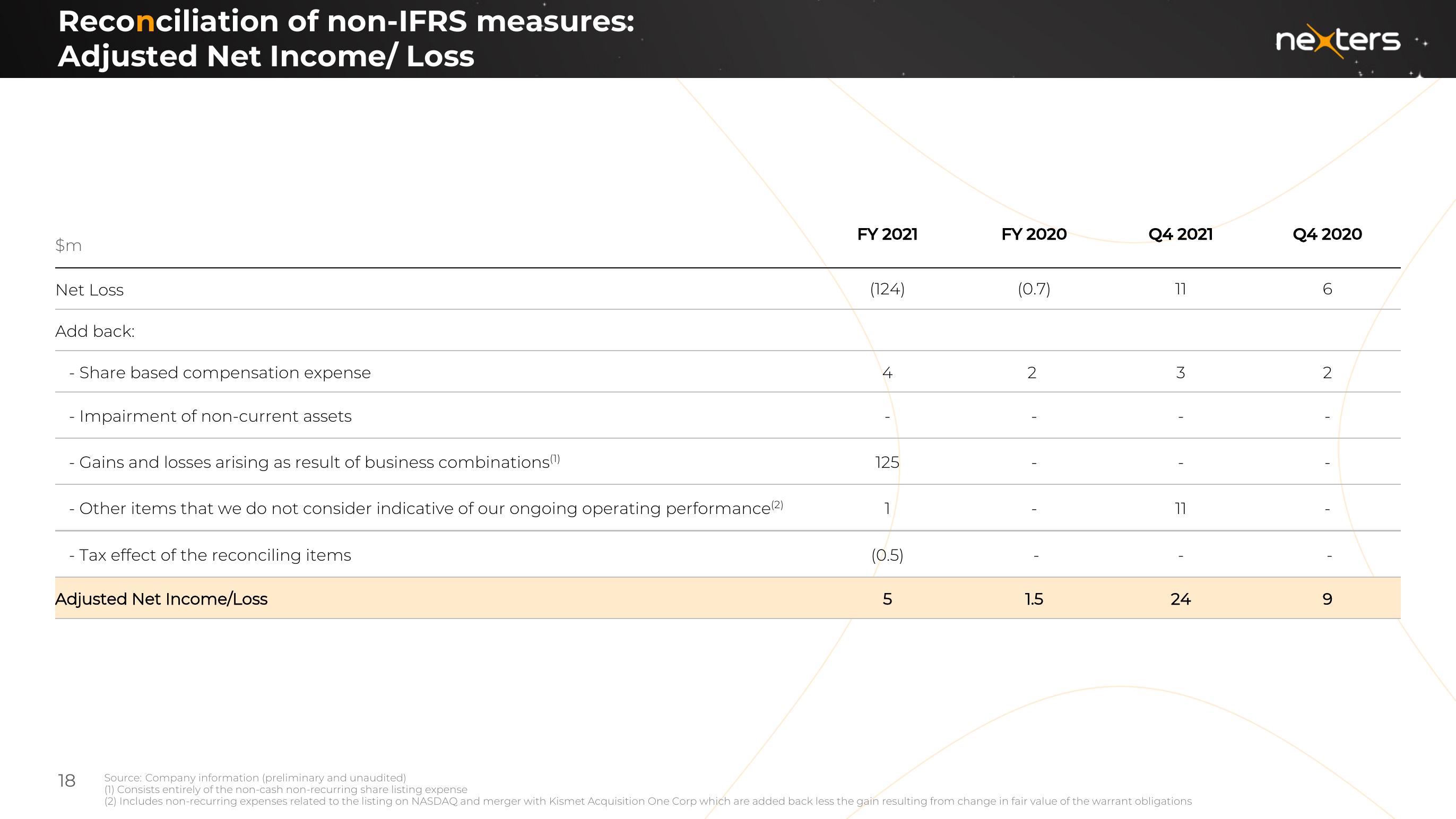 Nexters Results Presentation Deck slide image #18