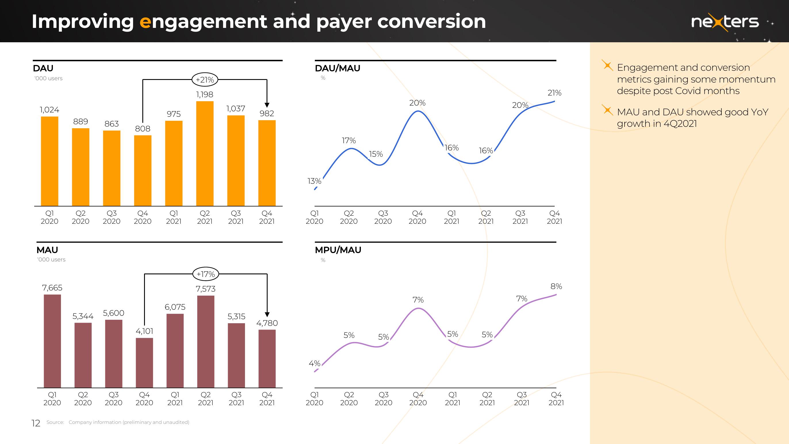 Nexters Results Presentation Deck slide image #12