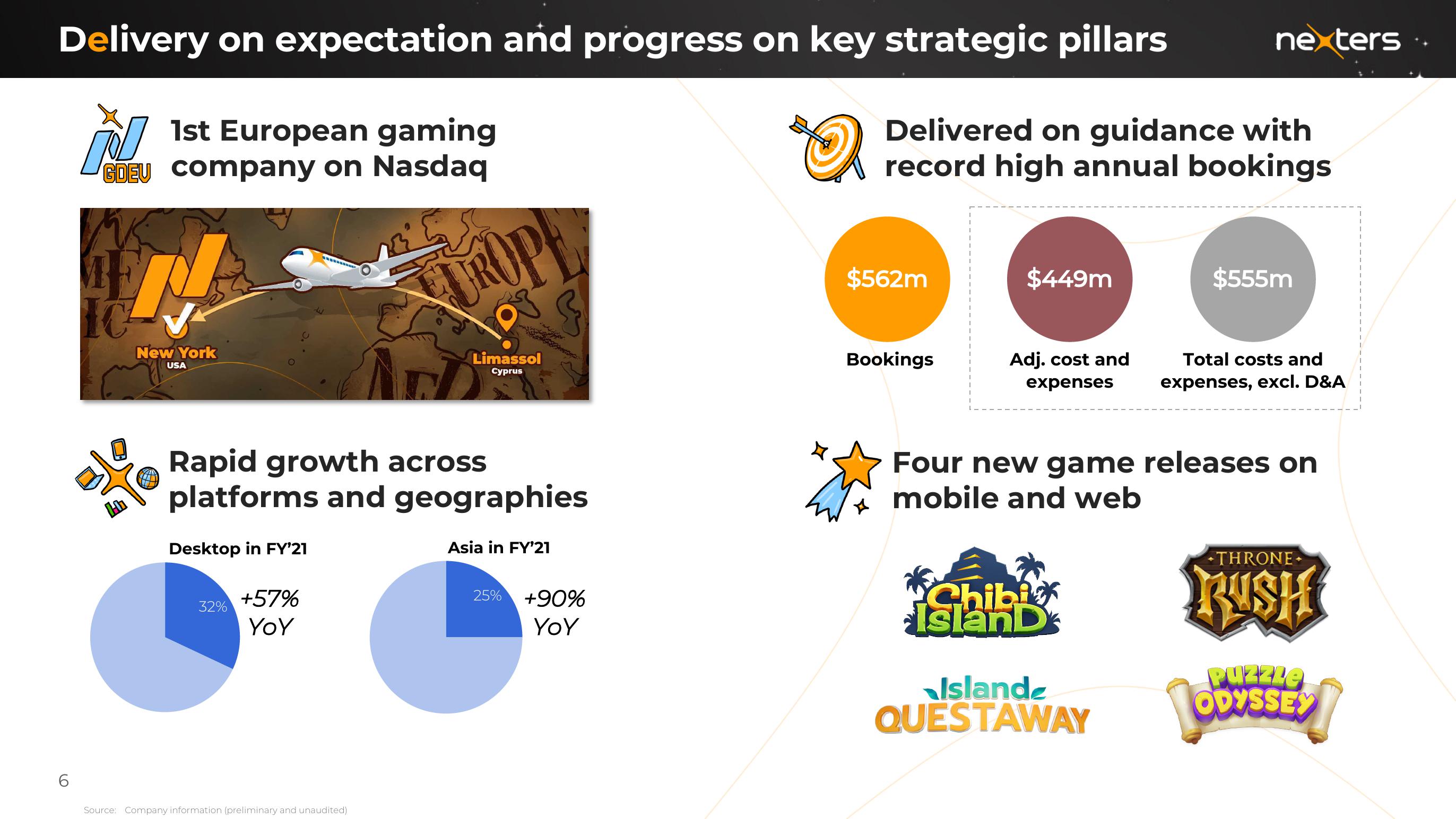 Nexters Results Presentation Deck slide image #6