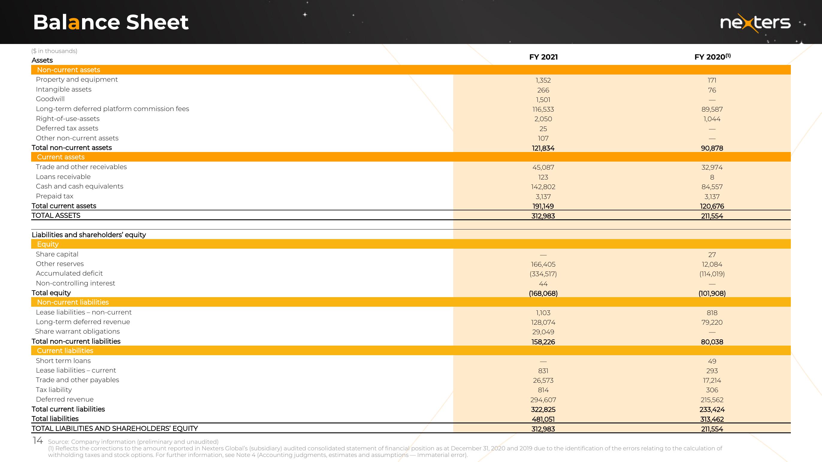 Nexters Results Presentation Deck slide image #14