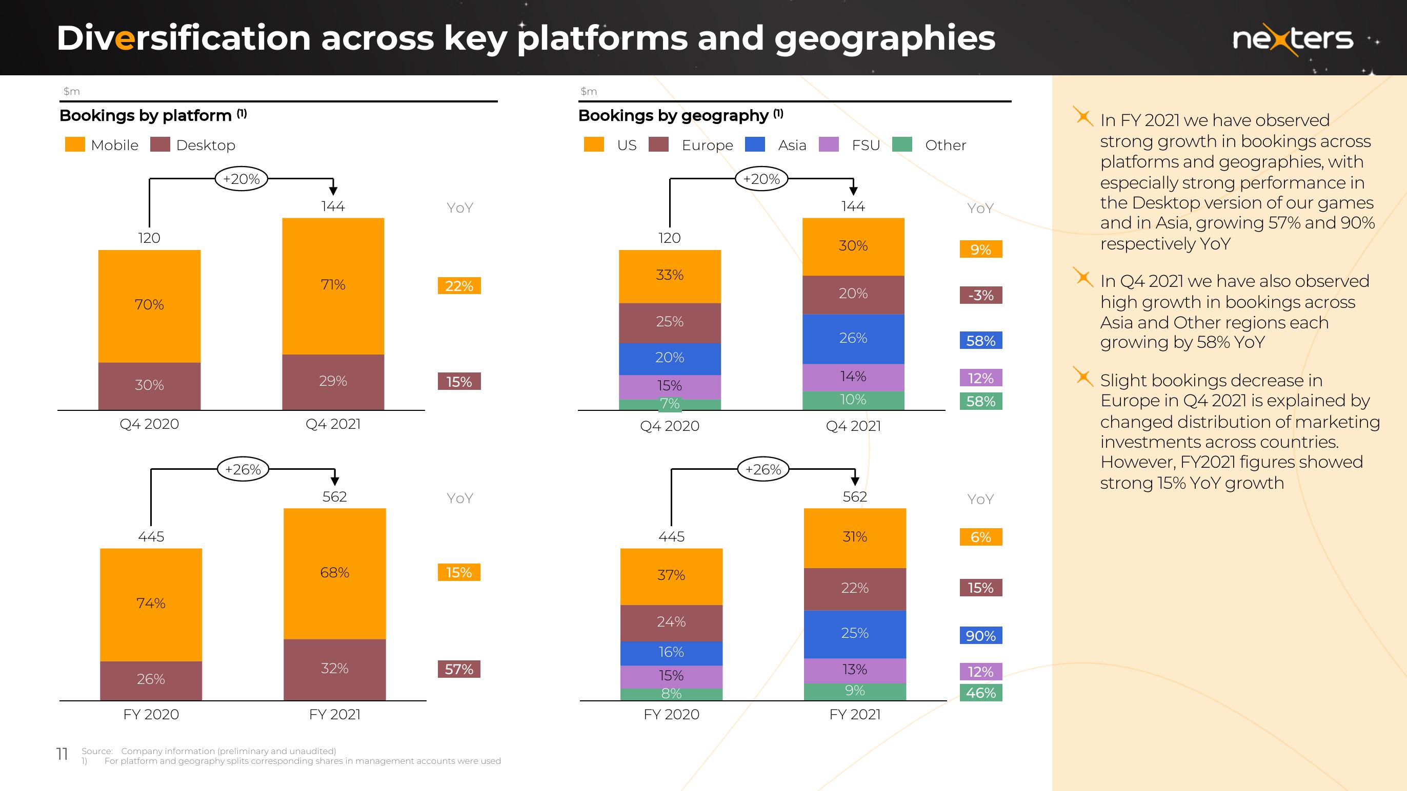 Nexters Results Presentation Deck slide image #11