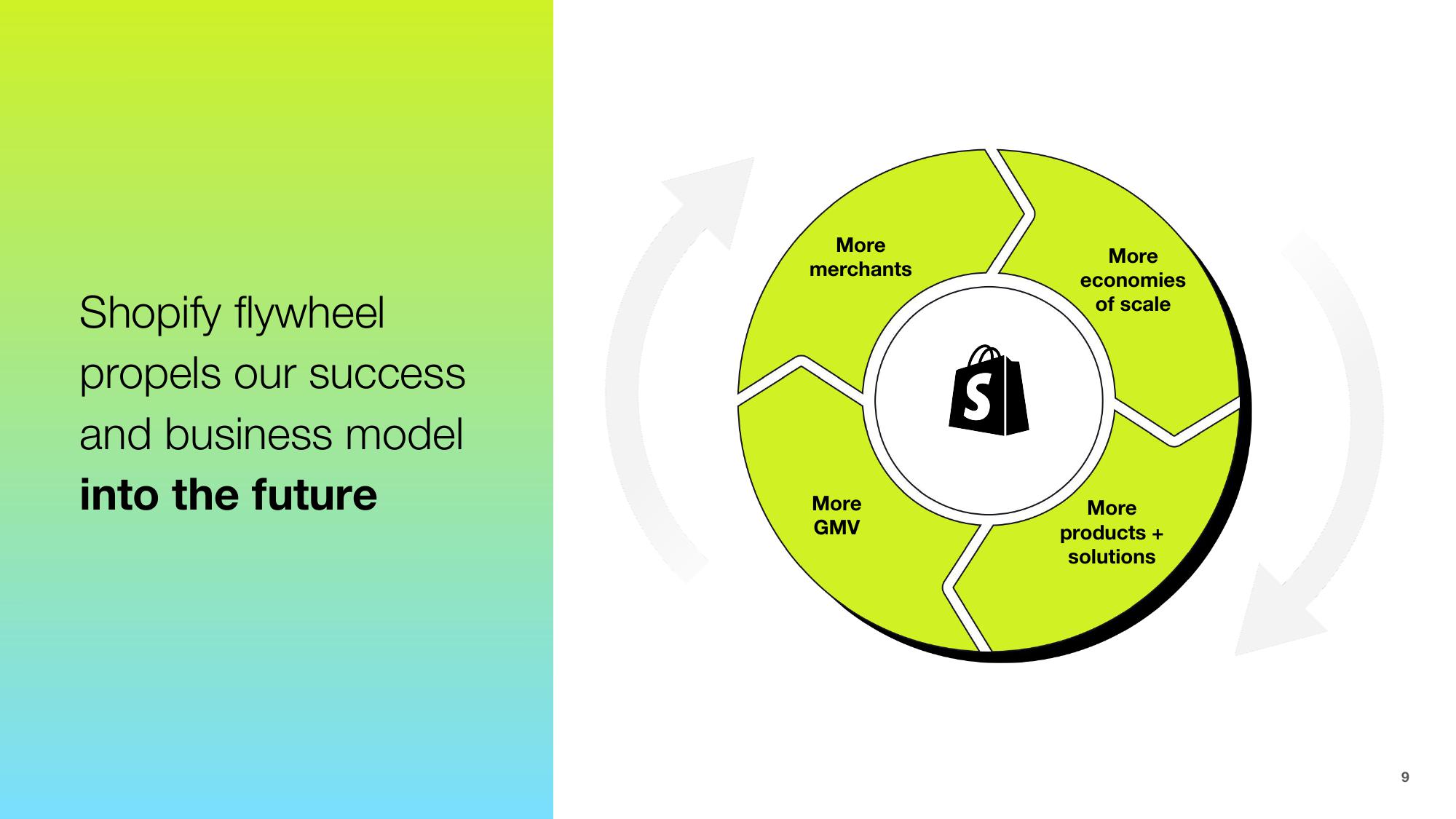 Shopify Investor Overview slide image #9