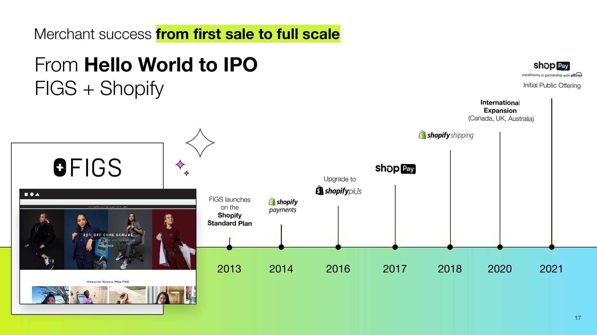 Shopify Investor Overview slide image #17