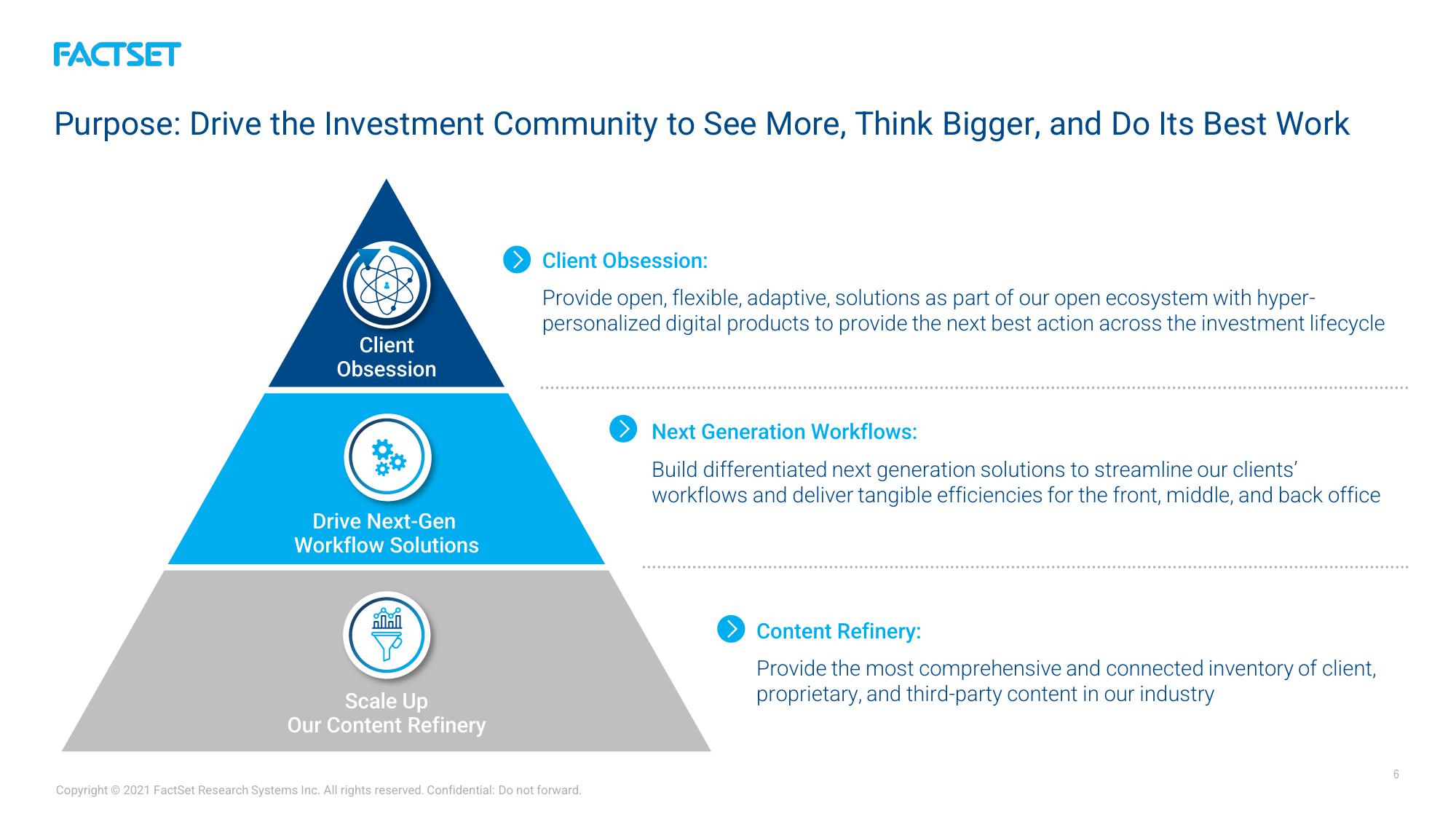 Factset Results Presentation Deck slide image #6