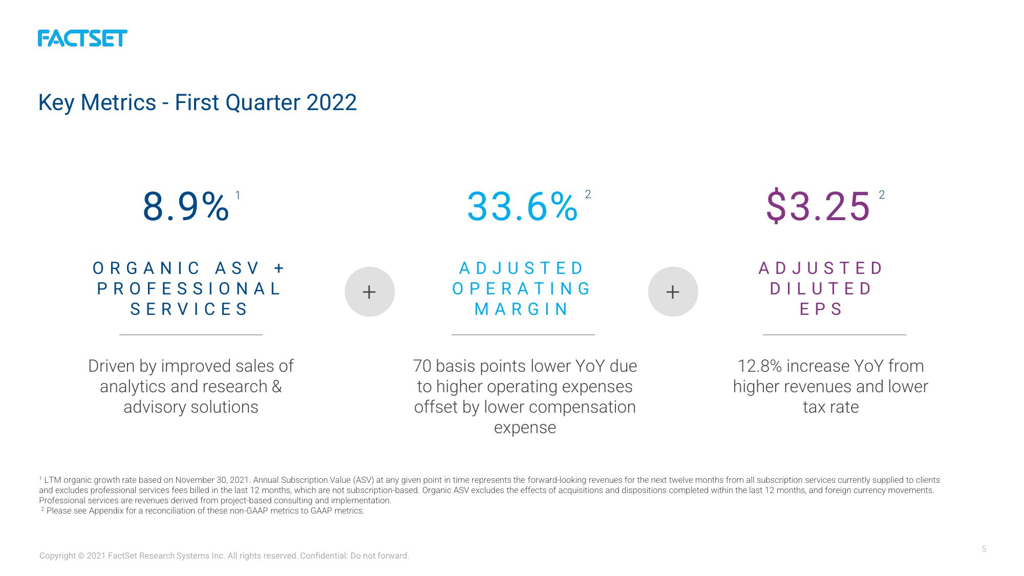 Factset Results Presentation Deck slide image #5