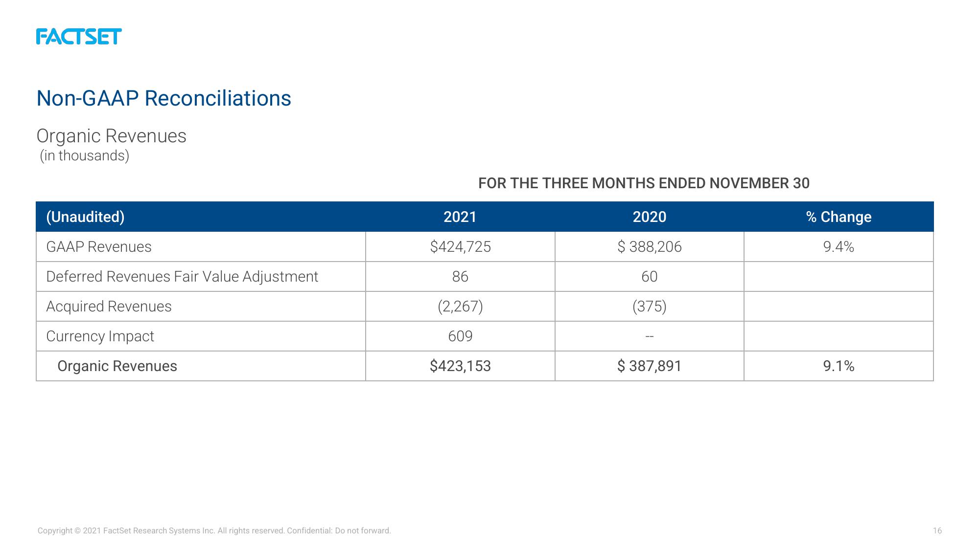 Factset Results Presentation Deck slide image #16