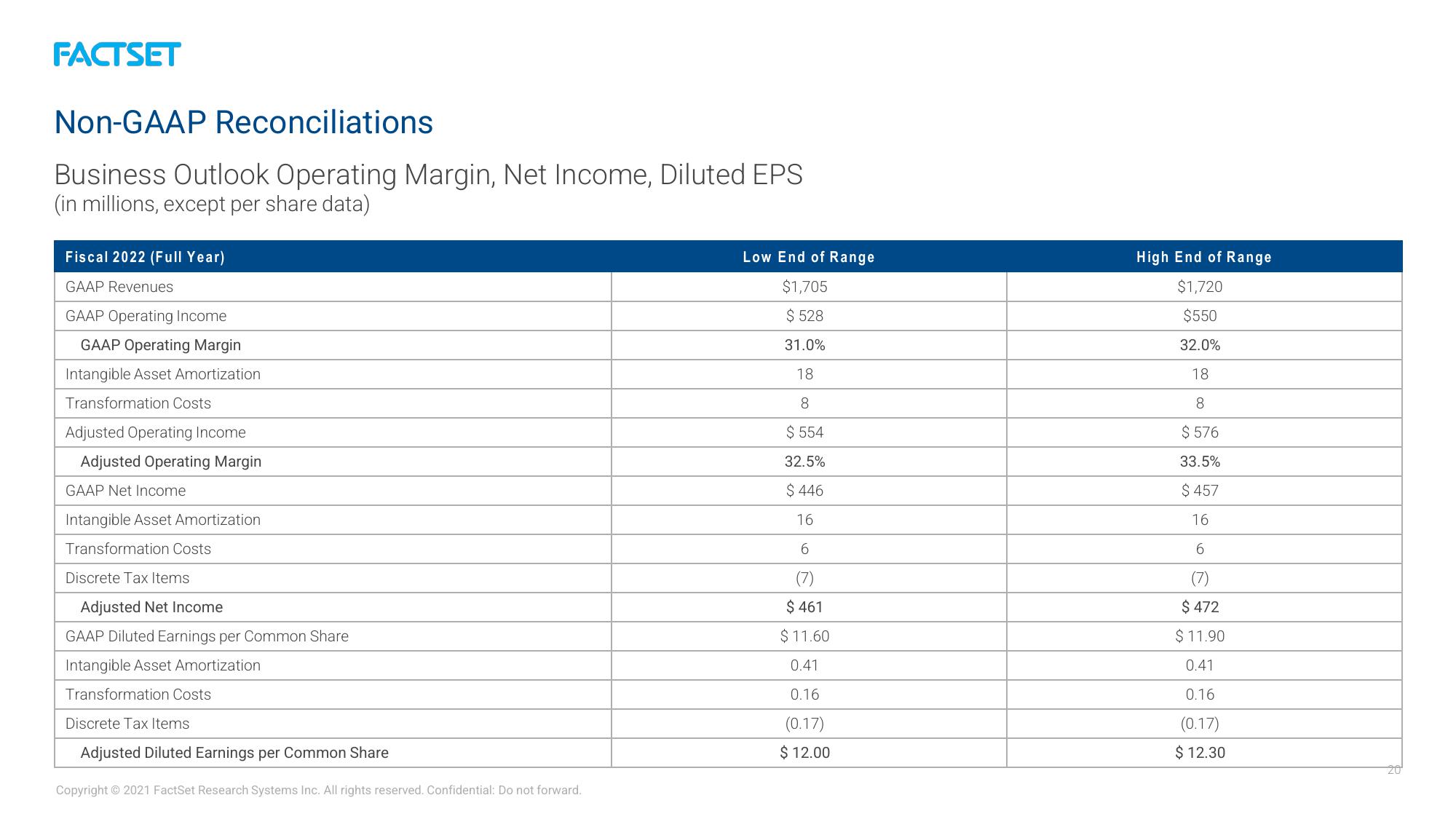 Factset Results Presentation Deck slide image #20