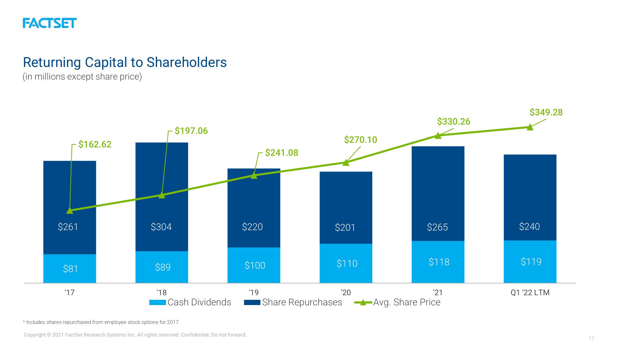 Factset Results Presentation Deck slide image #12