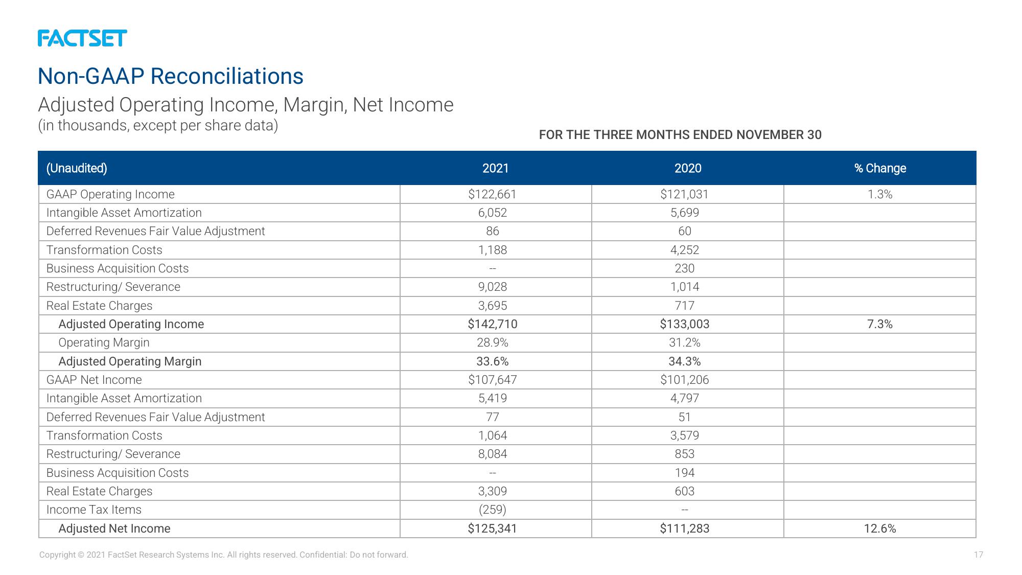 Factset Results Presentation Deck slide image #17