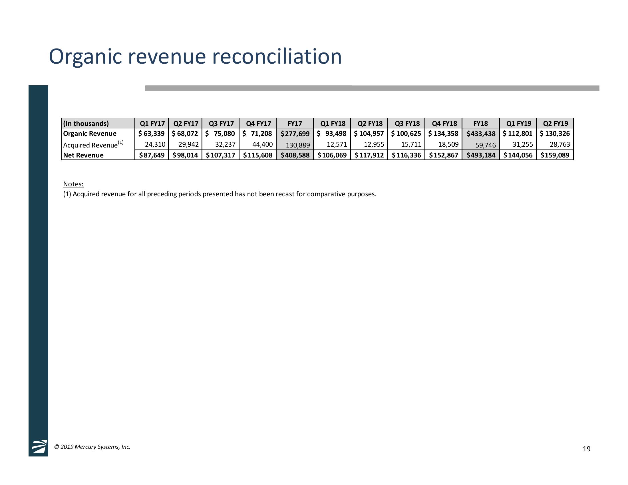 2nd Quarter Fiscal Year 2019 Financial Results & GECO Avionics, LLC Acquisition Overview slide image #19