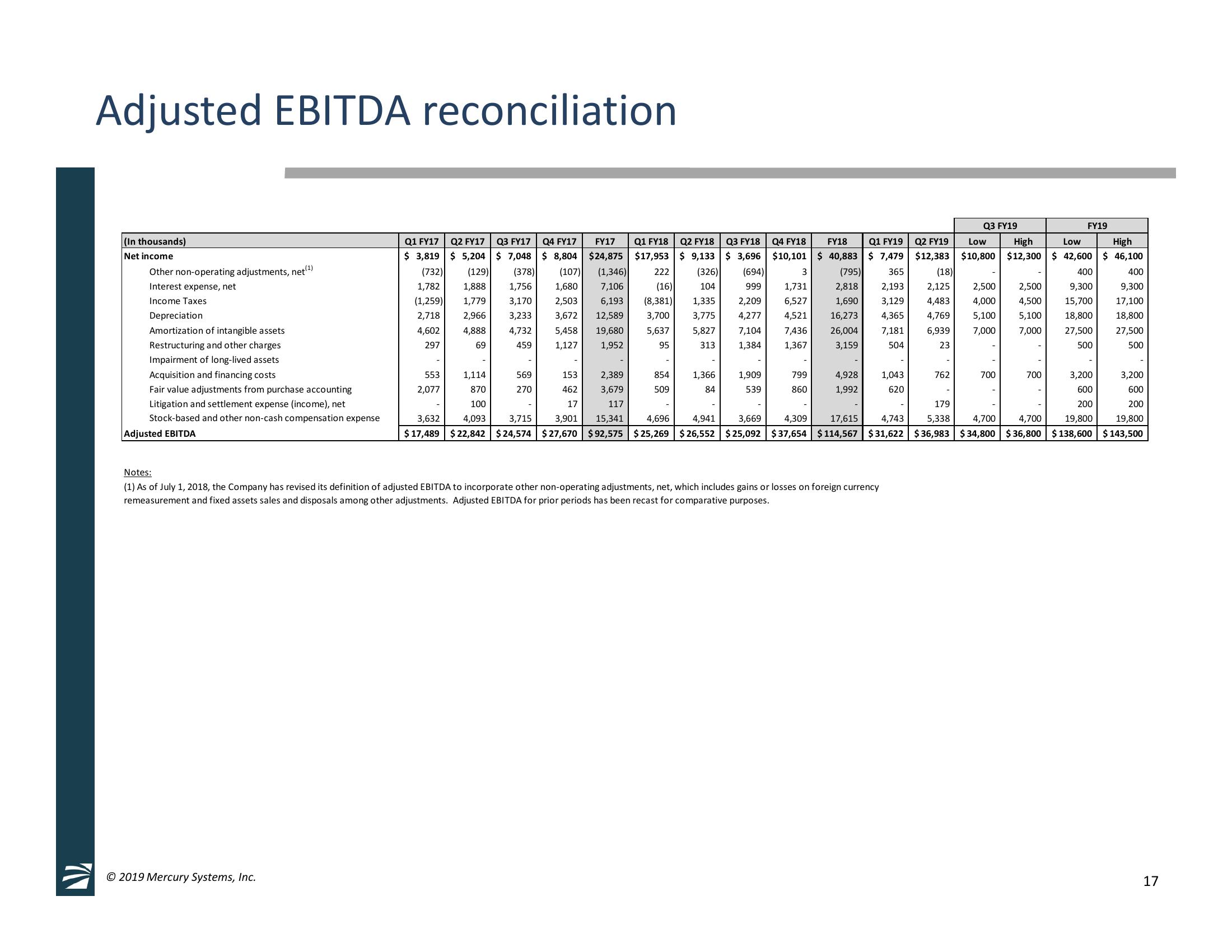 2nd Quarter Fiscal Year 2019 Financial Results & GECO Avionics, LLC Acquisition Overview slide image #17