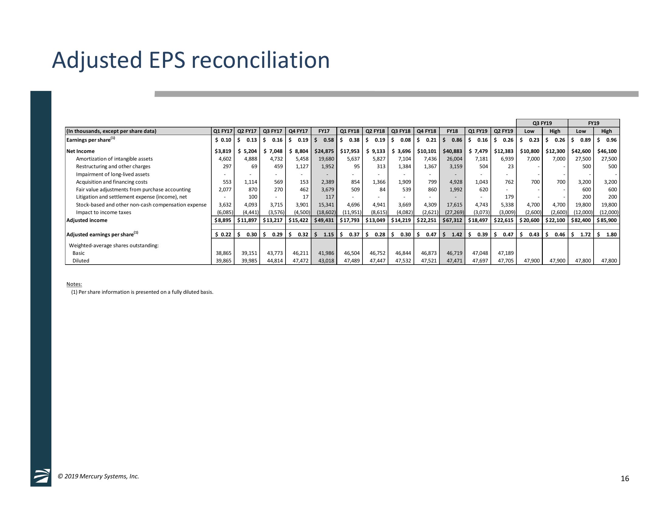 2nd Quarter Fiscal Year 2019 Financial Results & GECO Avionics, LLC Acquisition Overview slide image #16