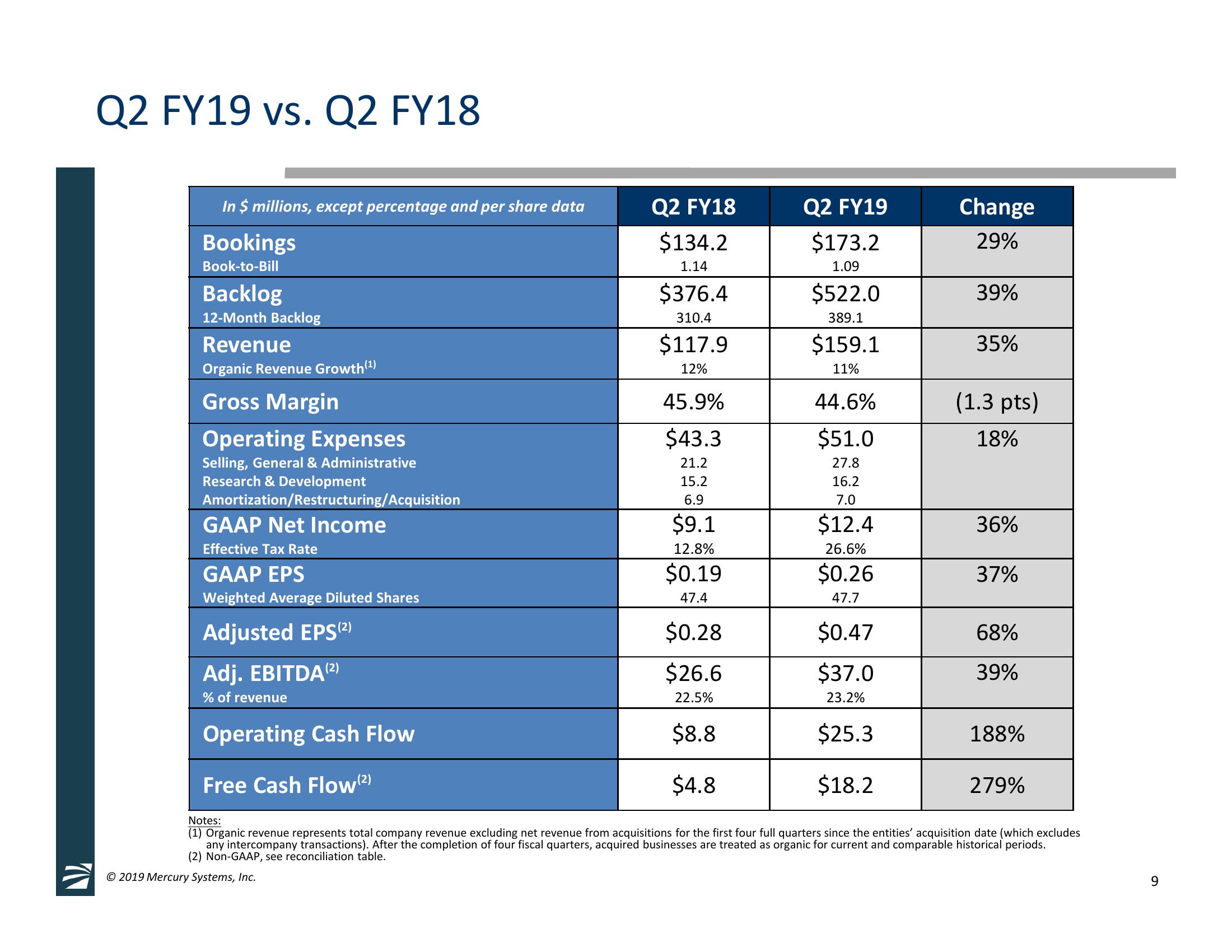 2nd Quarter Fiscal Year 2019 Financial Results & GECO Avionics, LLC Acquisition Overview slide image #9