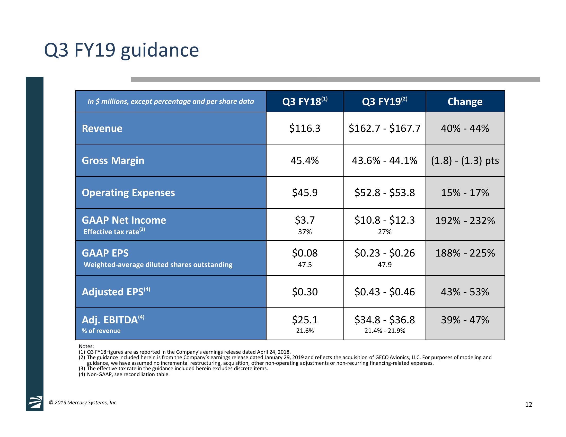 2nd Quarter Fiscal Year 2019 Financial Results & GECO Avionics, LLC Acquisition Overview slide image #12