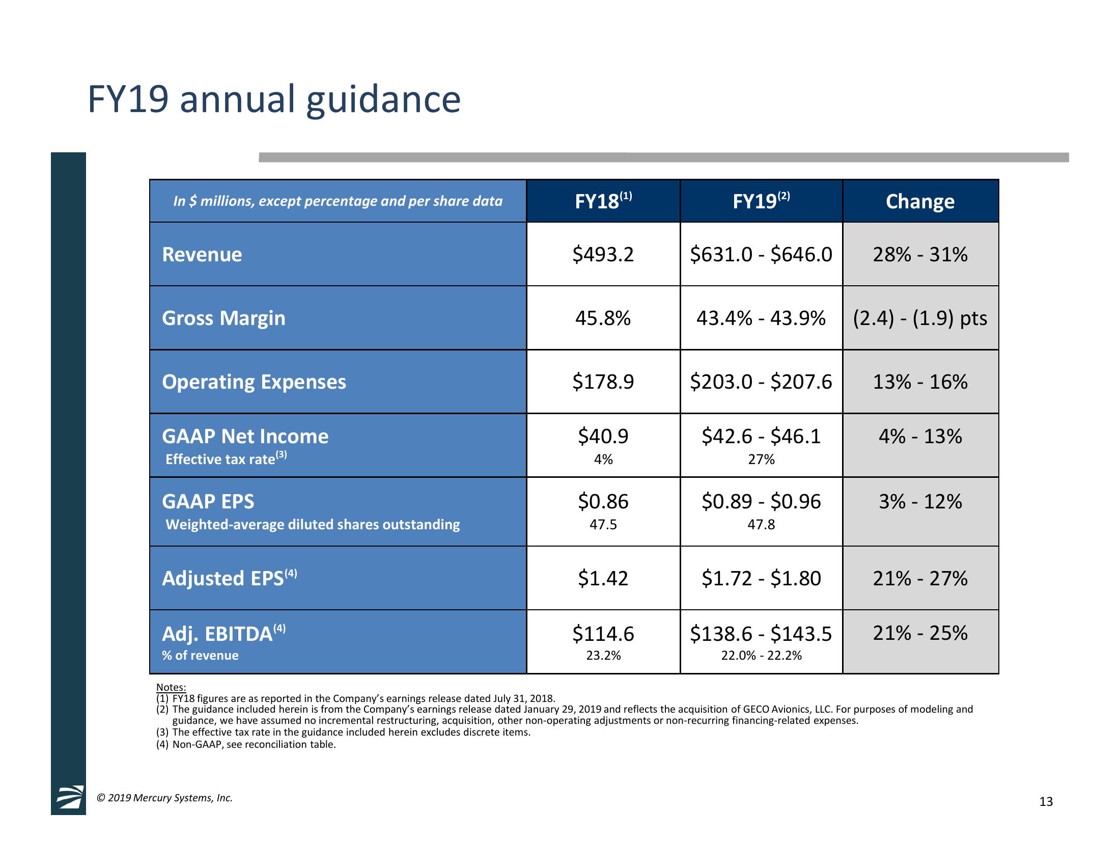 2nd Quarter Fiscal Year 2019 Financial Results & GECO Avionics, LLC Acquisition Overview slide image #13