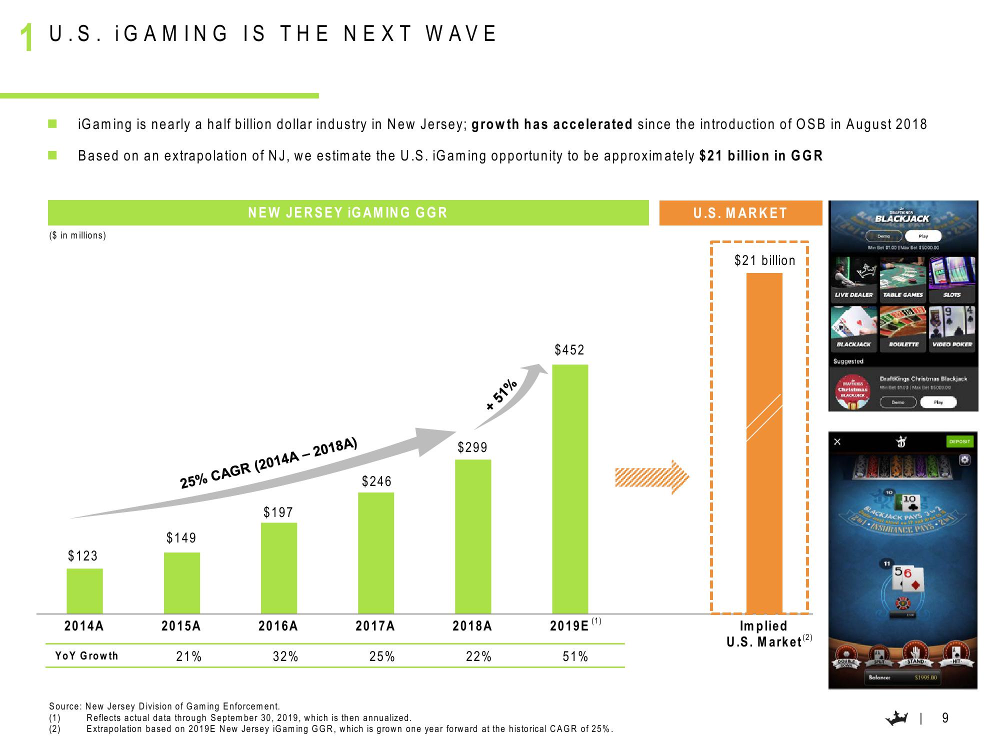 DraftKings Results Presentation Deck slide image #10