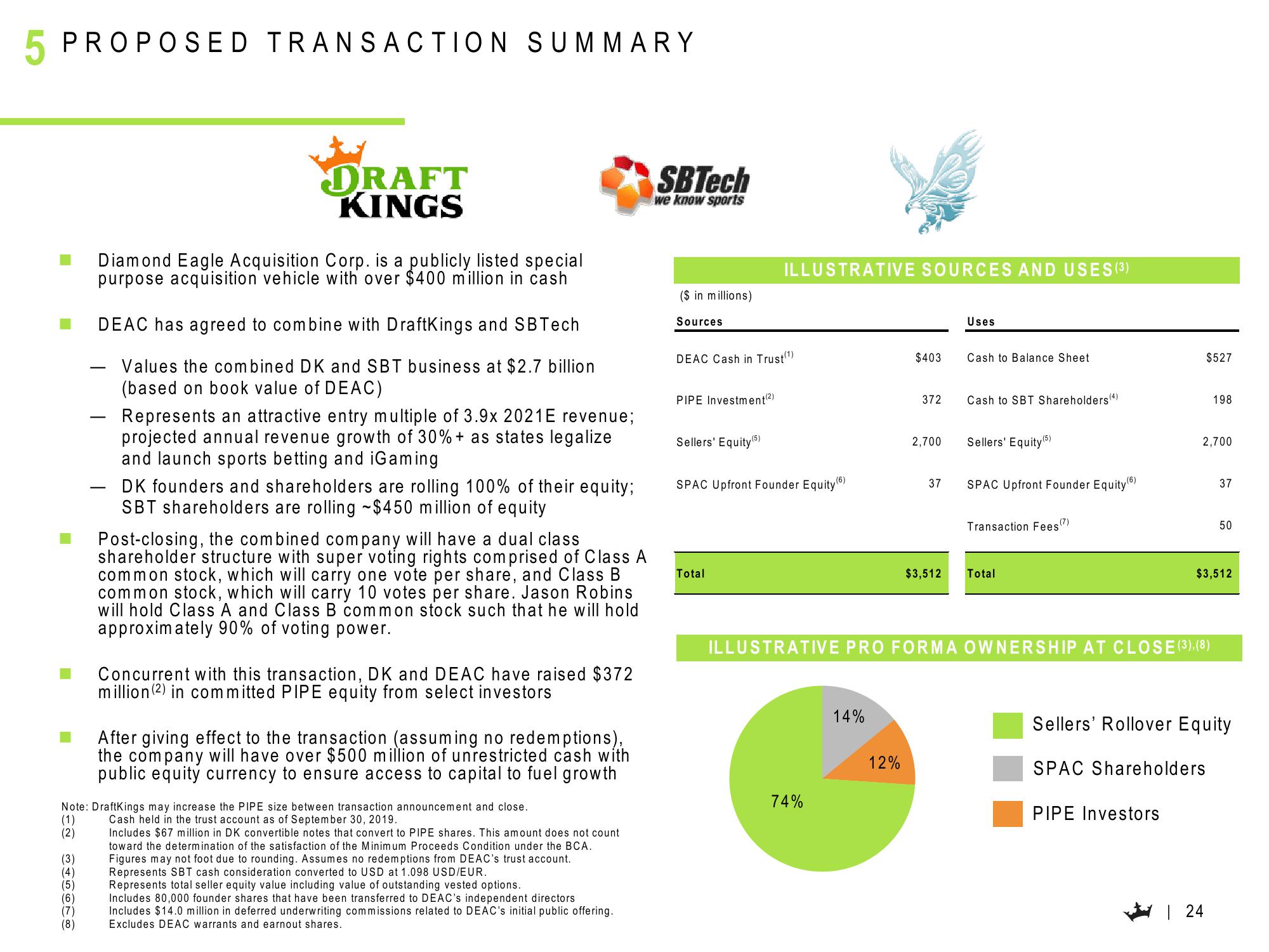 DraftKings Results Presentation Deck slide image #25