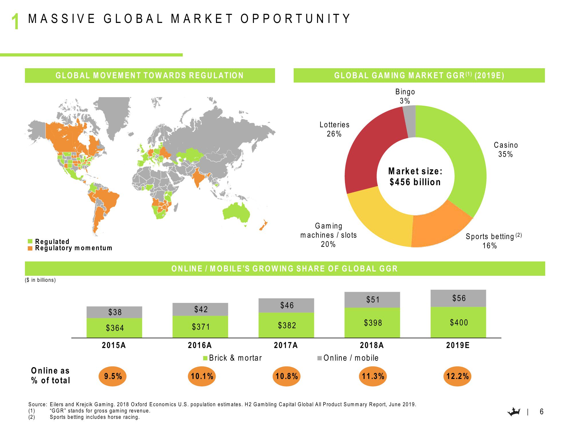 DraftKings Results Presentation Deck slide image