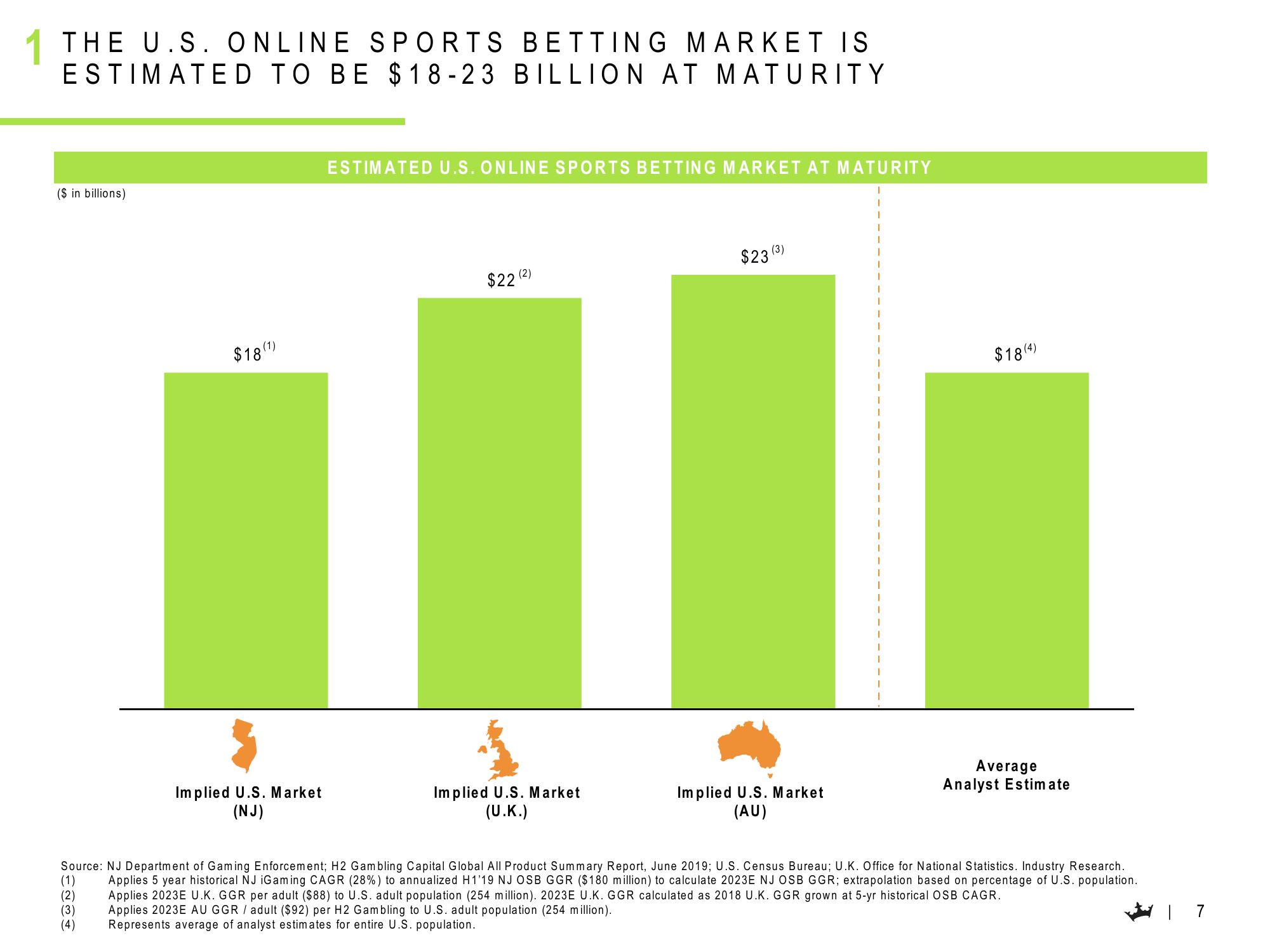 DraftKings Results Presentation Deck slide image