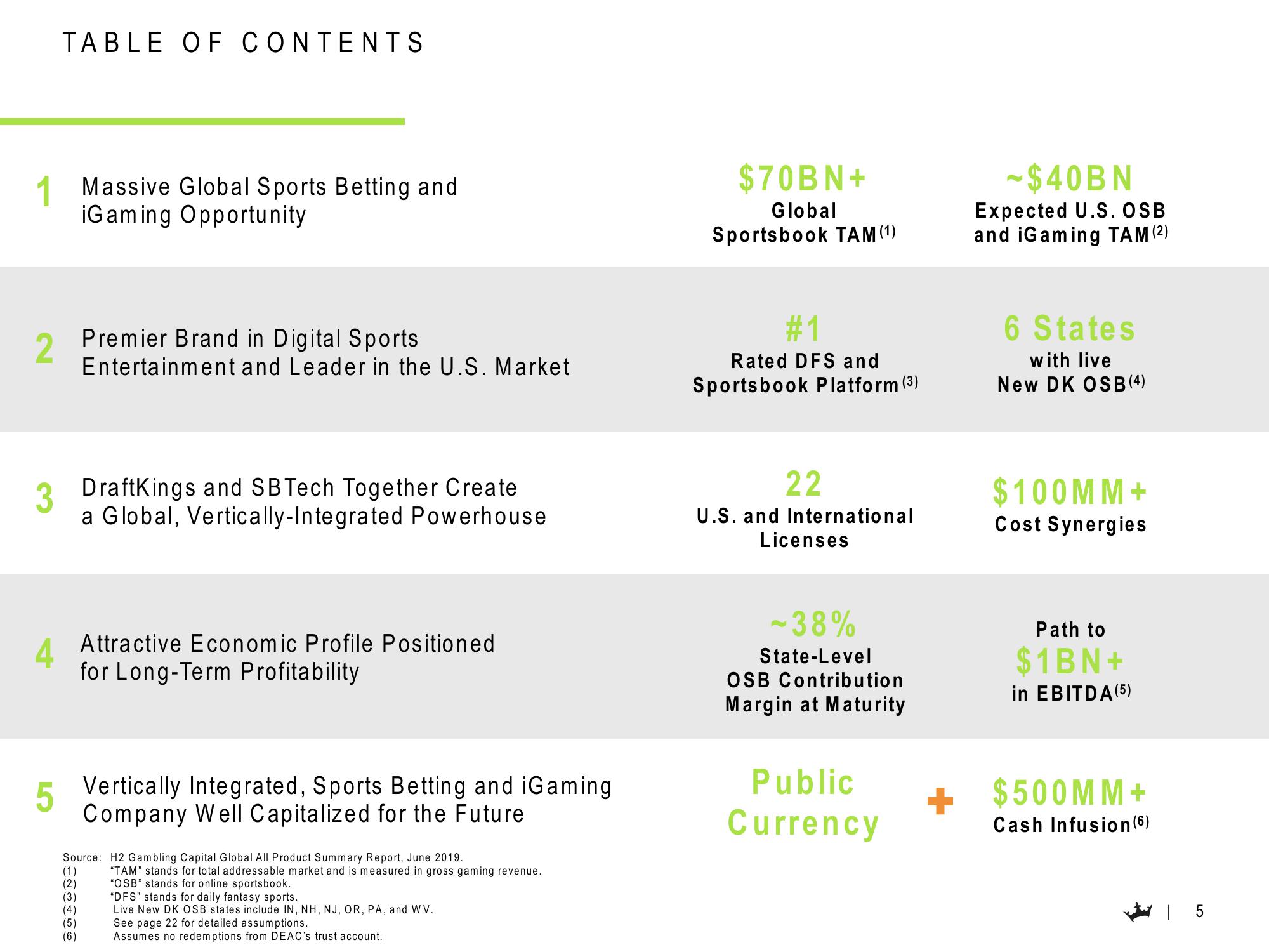 DraftKings Results Presentation Deck slide image #6