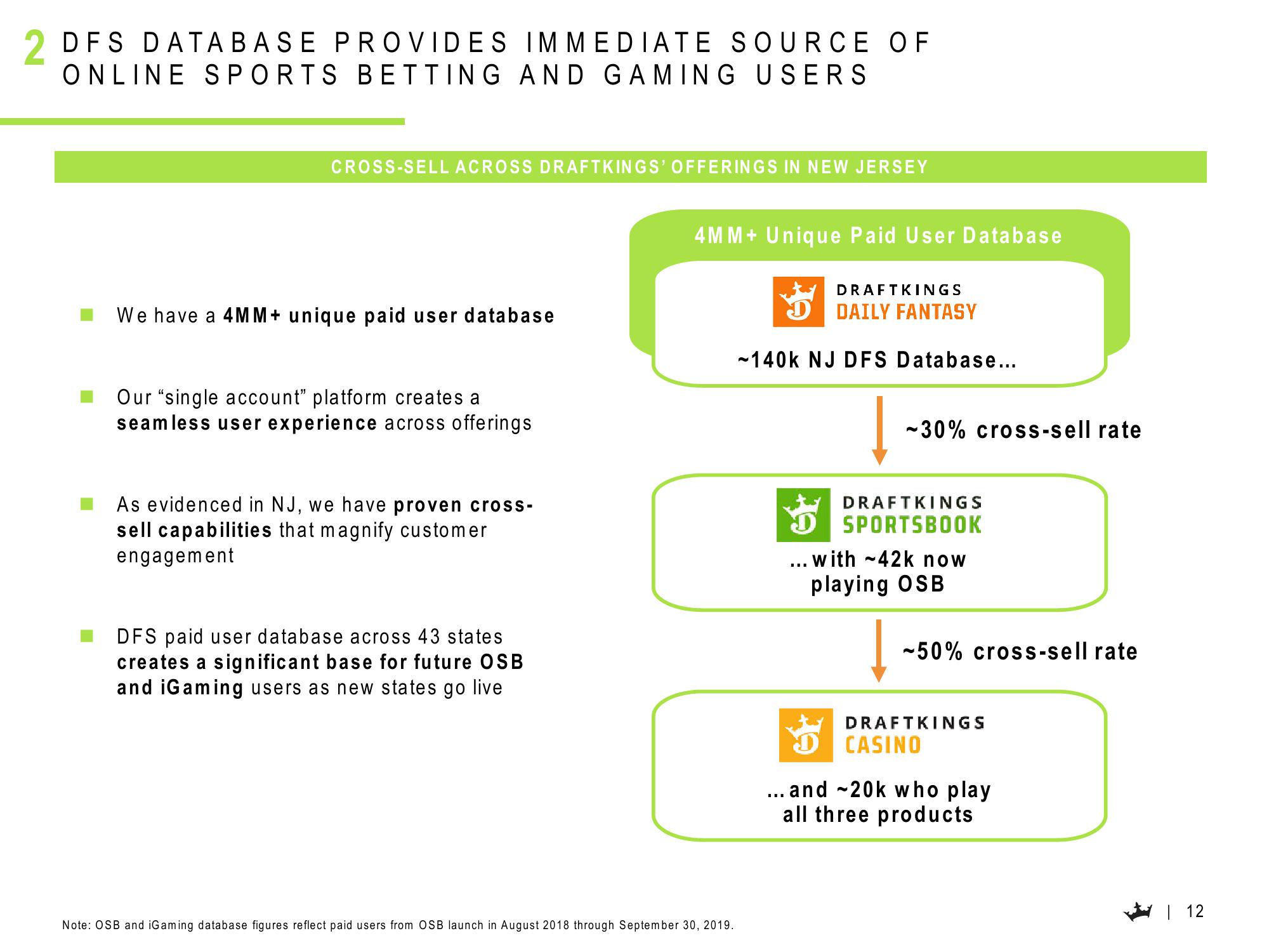 DraftKings Results Presentation Deck slide image #13