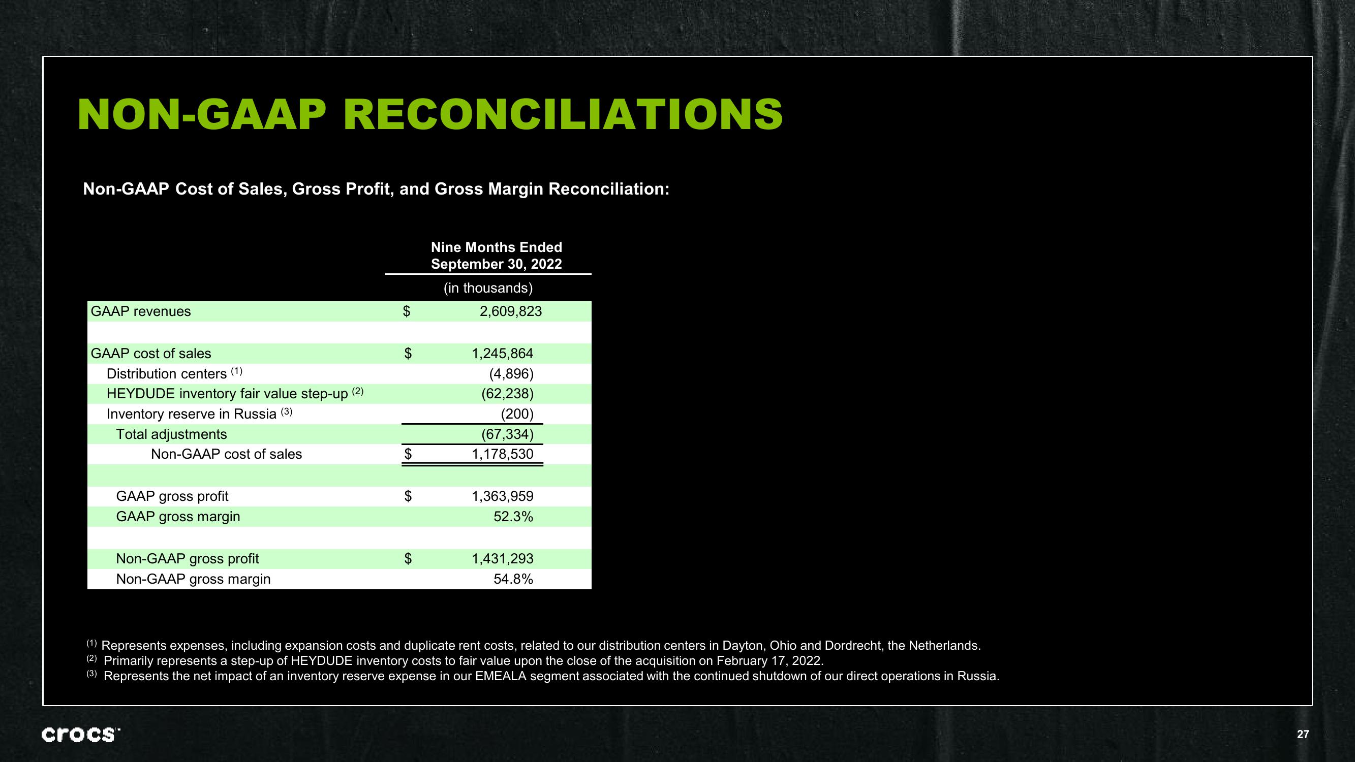 Crocs Investor Presentation Deck slide image #27