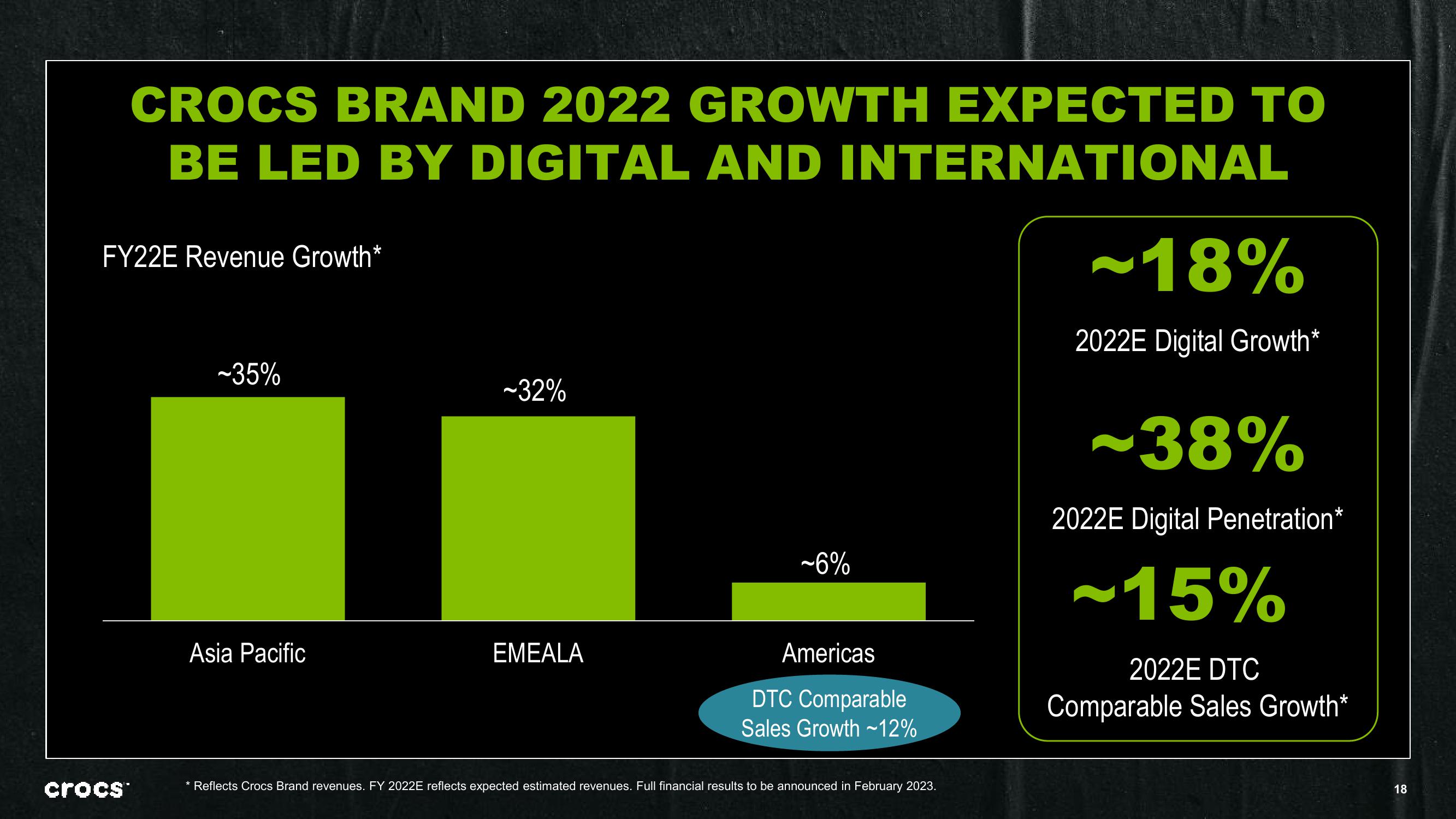 Crocs Investor Presentation Deck slide image #18