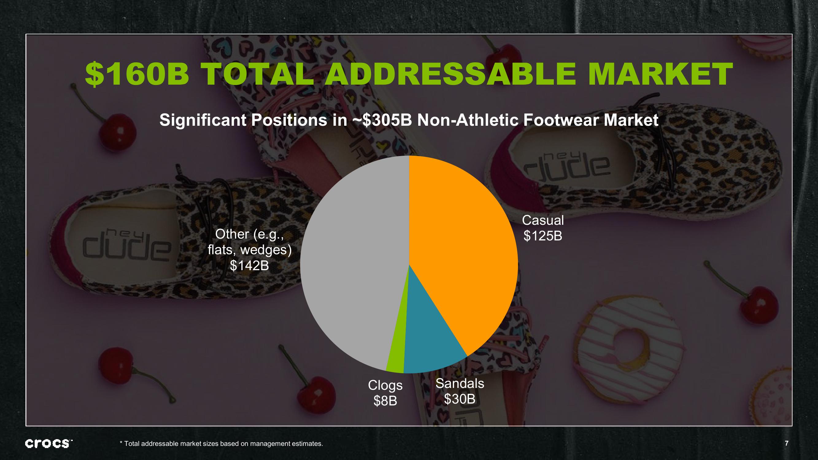 Crocs Investor Presentation Deck slide image #7