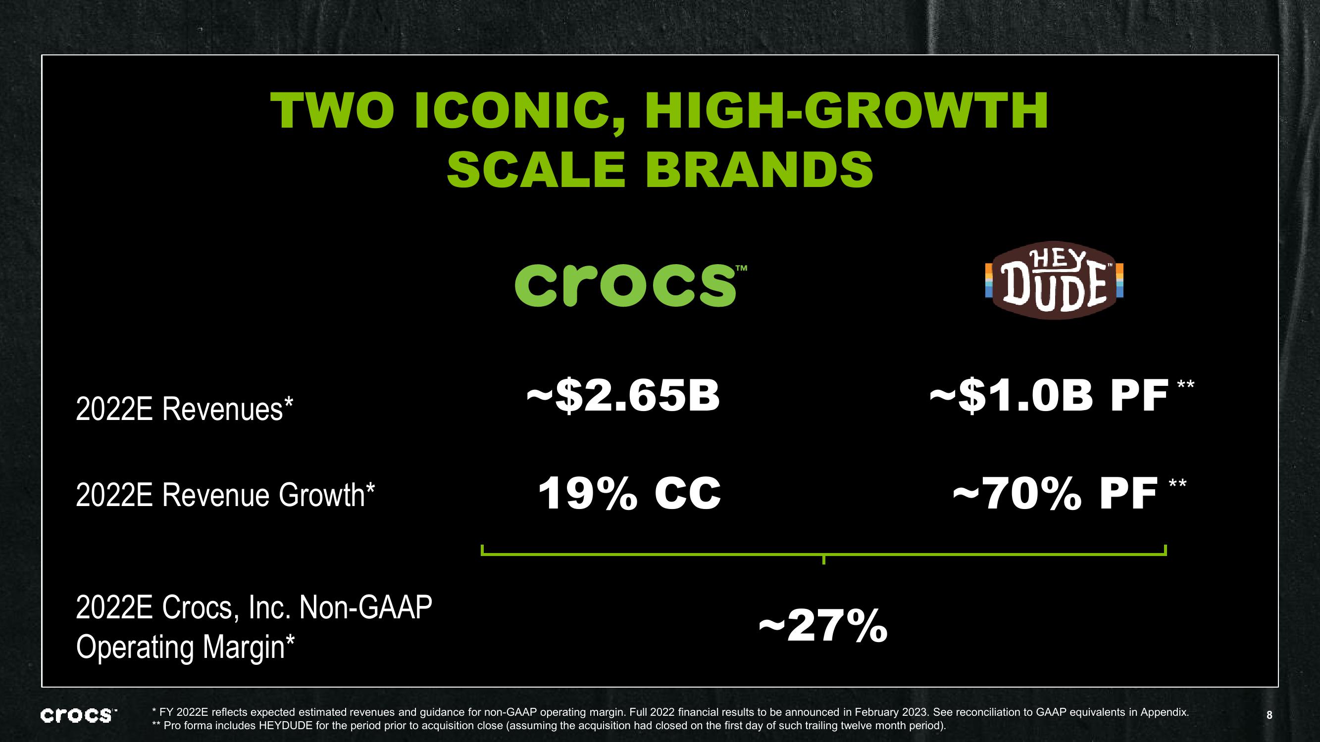 Crocs Investor Presentation Deck slide image #8