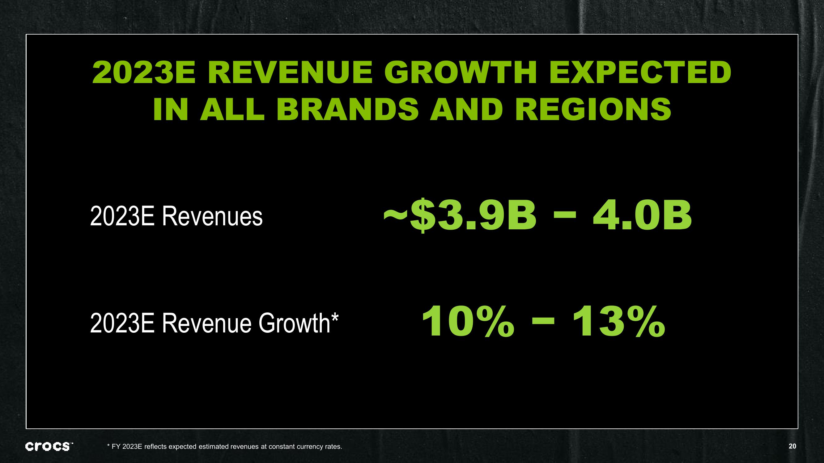 Crocs Investor Presentation Deck slide image #20