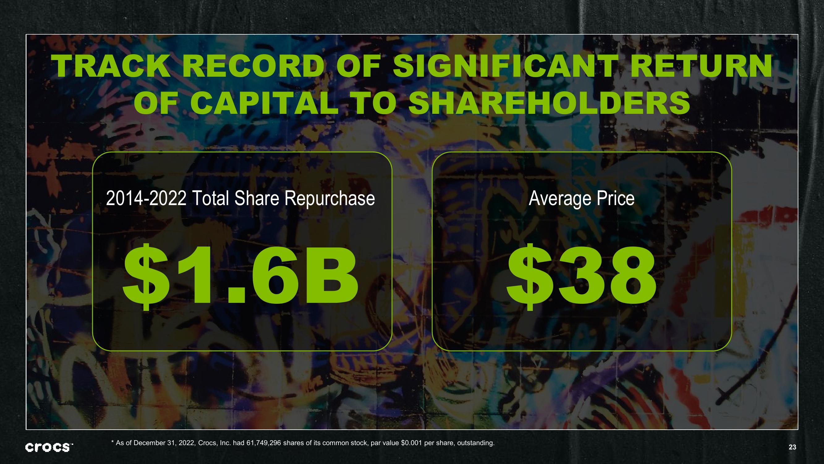 Crocs Investor Presentation Deck slide image #23