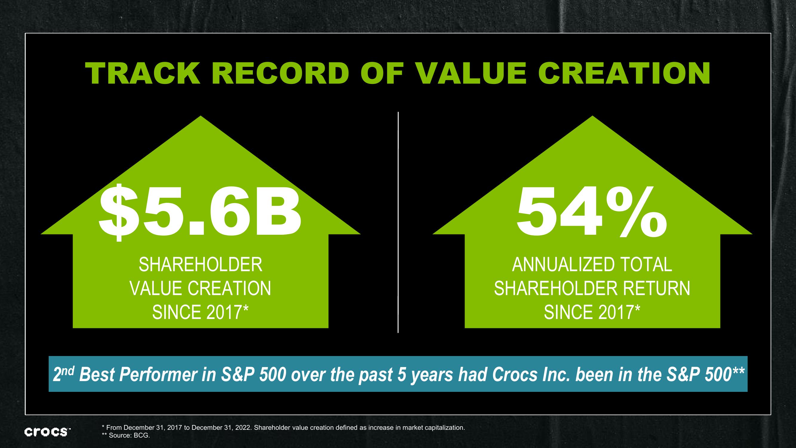 Crocs Investor Presentation Deck slide image #12