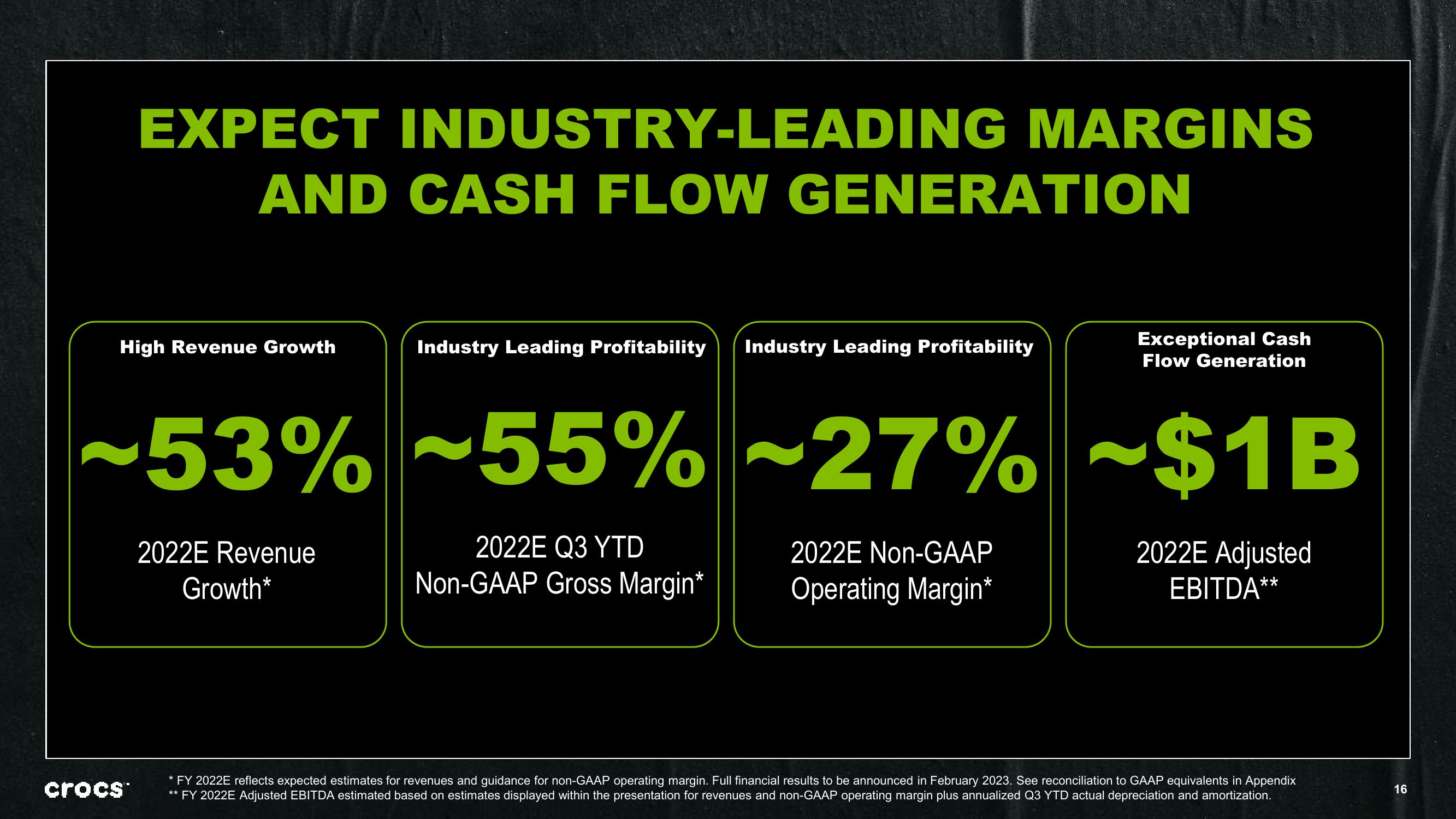 Crocs Investor Presentation Deck slide image #16