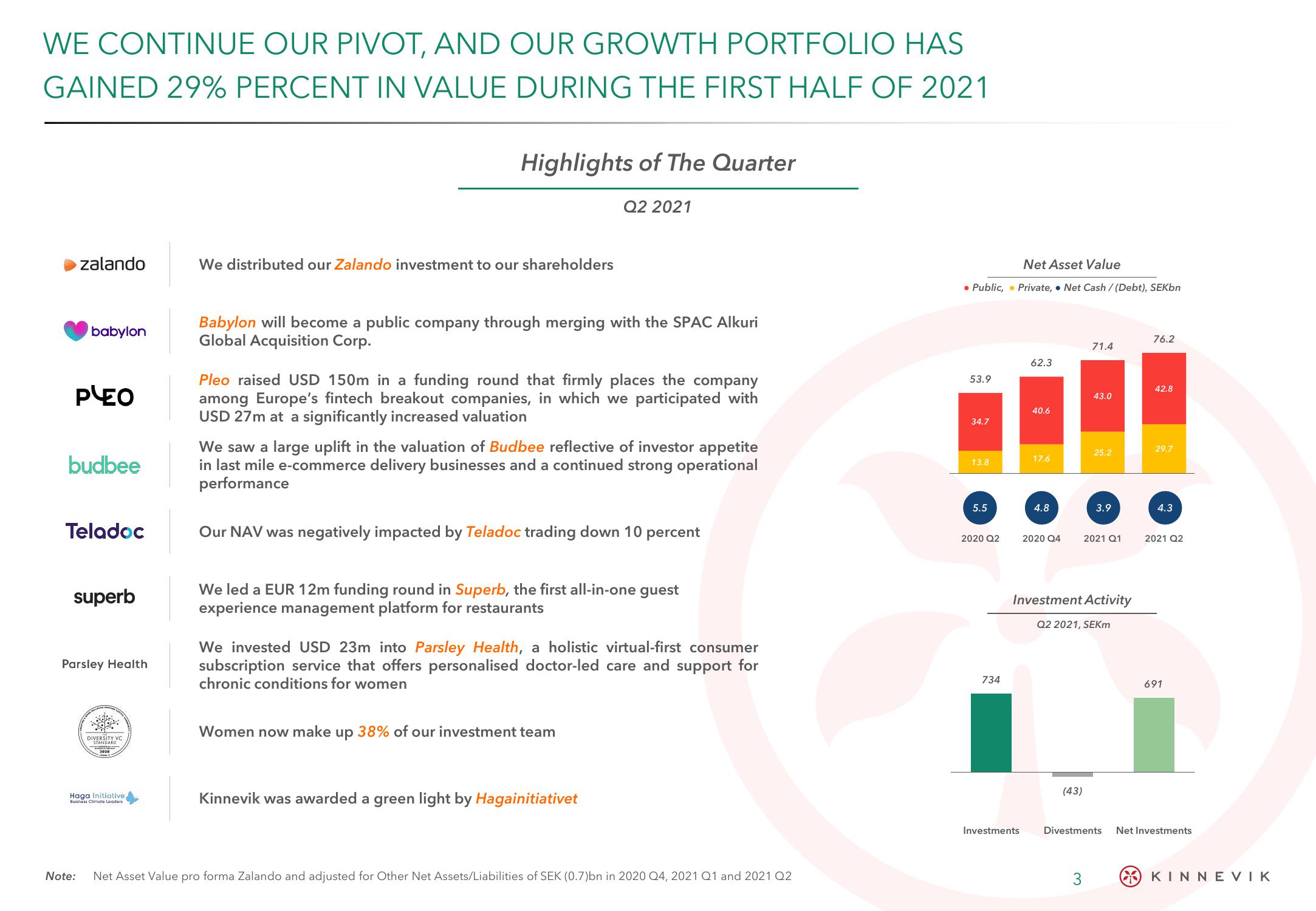 Kinnevik Results Presentation Deck slide image #3