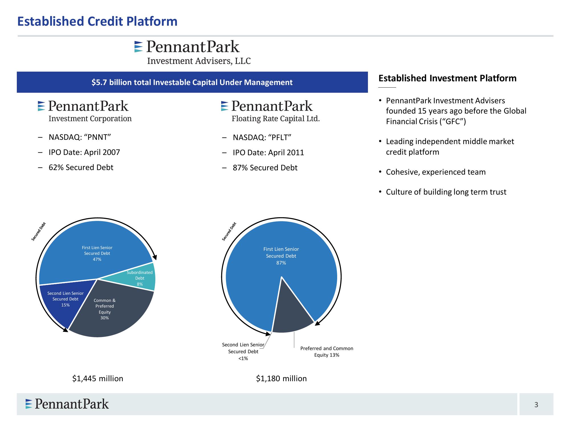 PennantPark Investment Corporation slide image #3