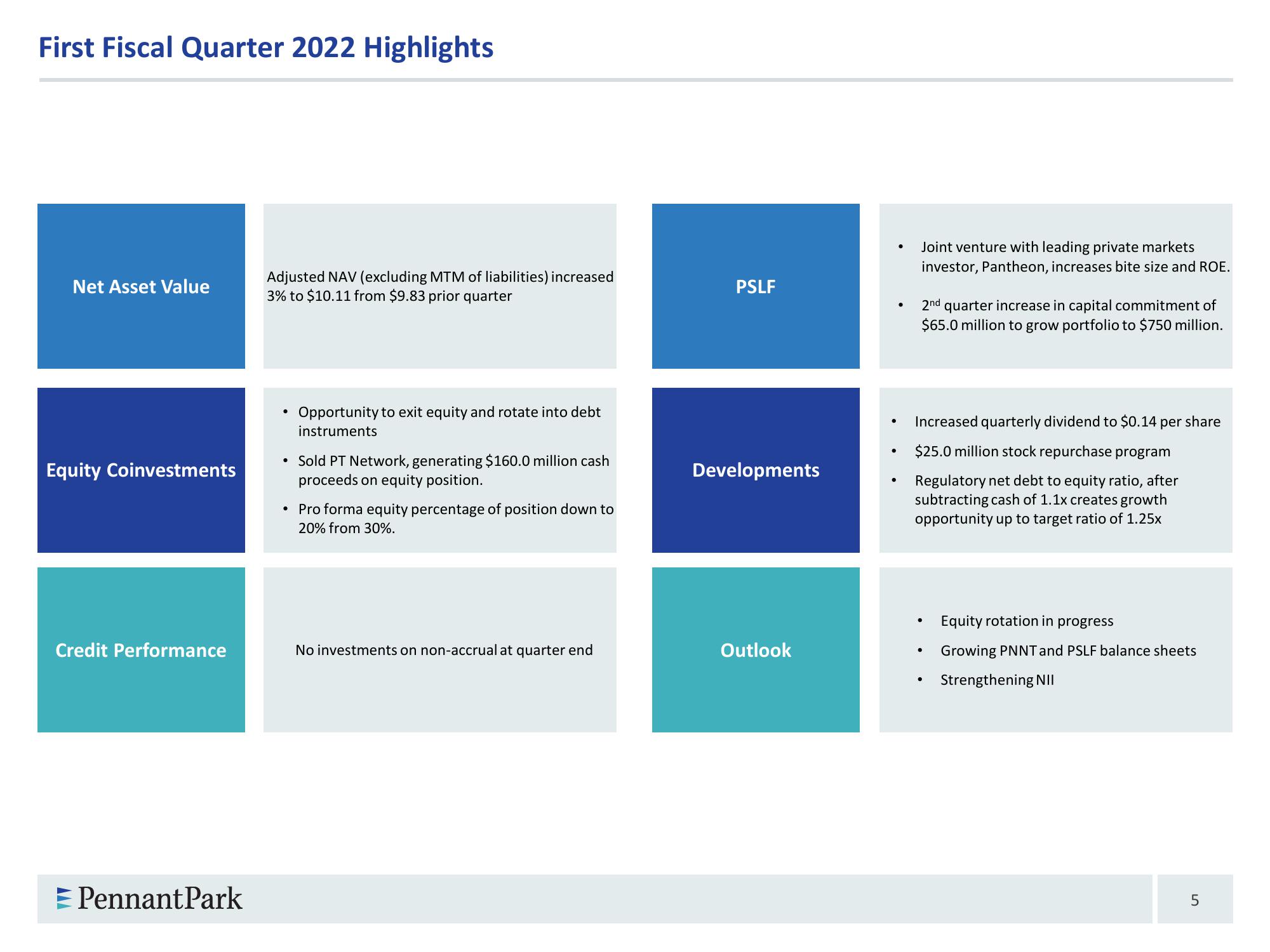 PennantPark Investment Corporation slide image #5