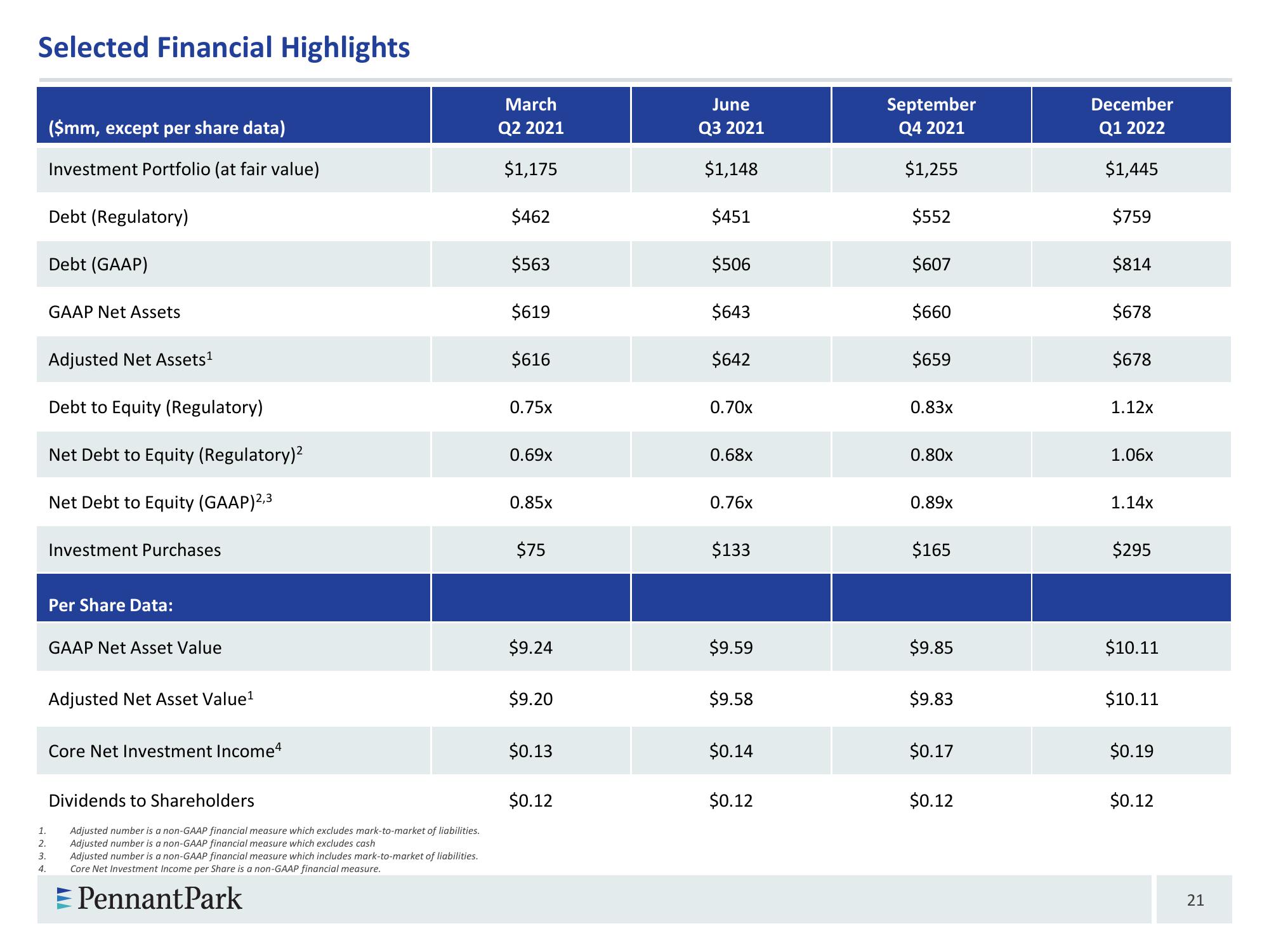 PennantPark Investment Corporation slide image #21