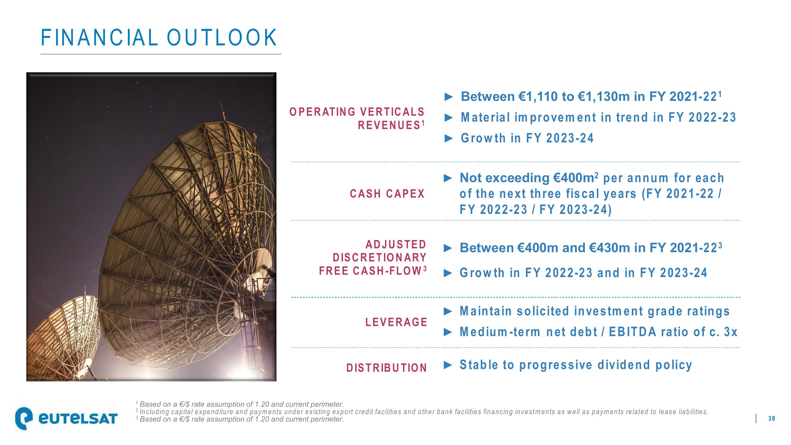 Eutelsat Investor Presentation Deck slide image #38