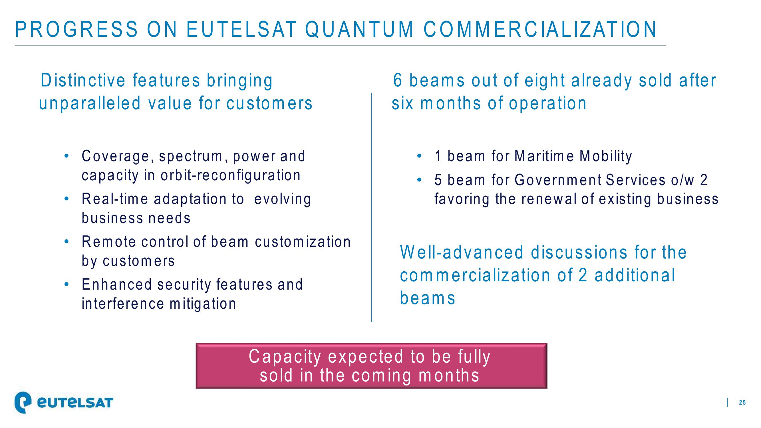 Eutelsat Investor Presentation Deck slide image #25