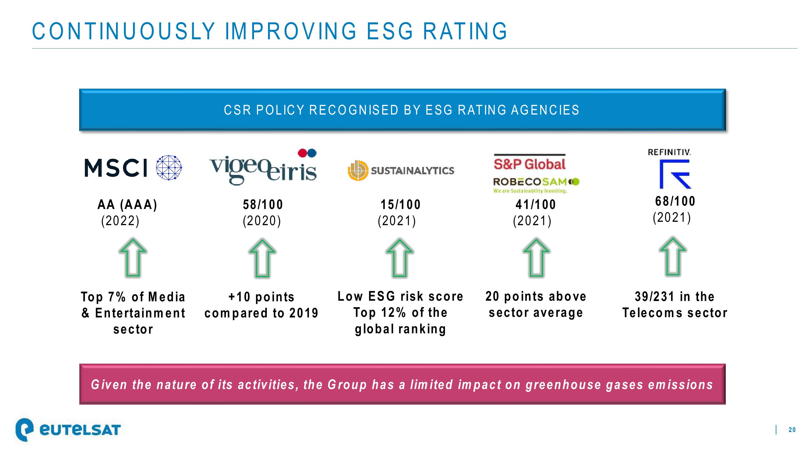 Eutelsat Investor Presentation Deck slide image #20