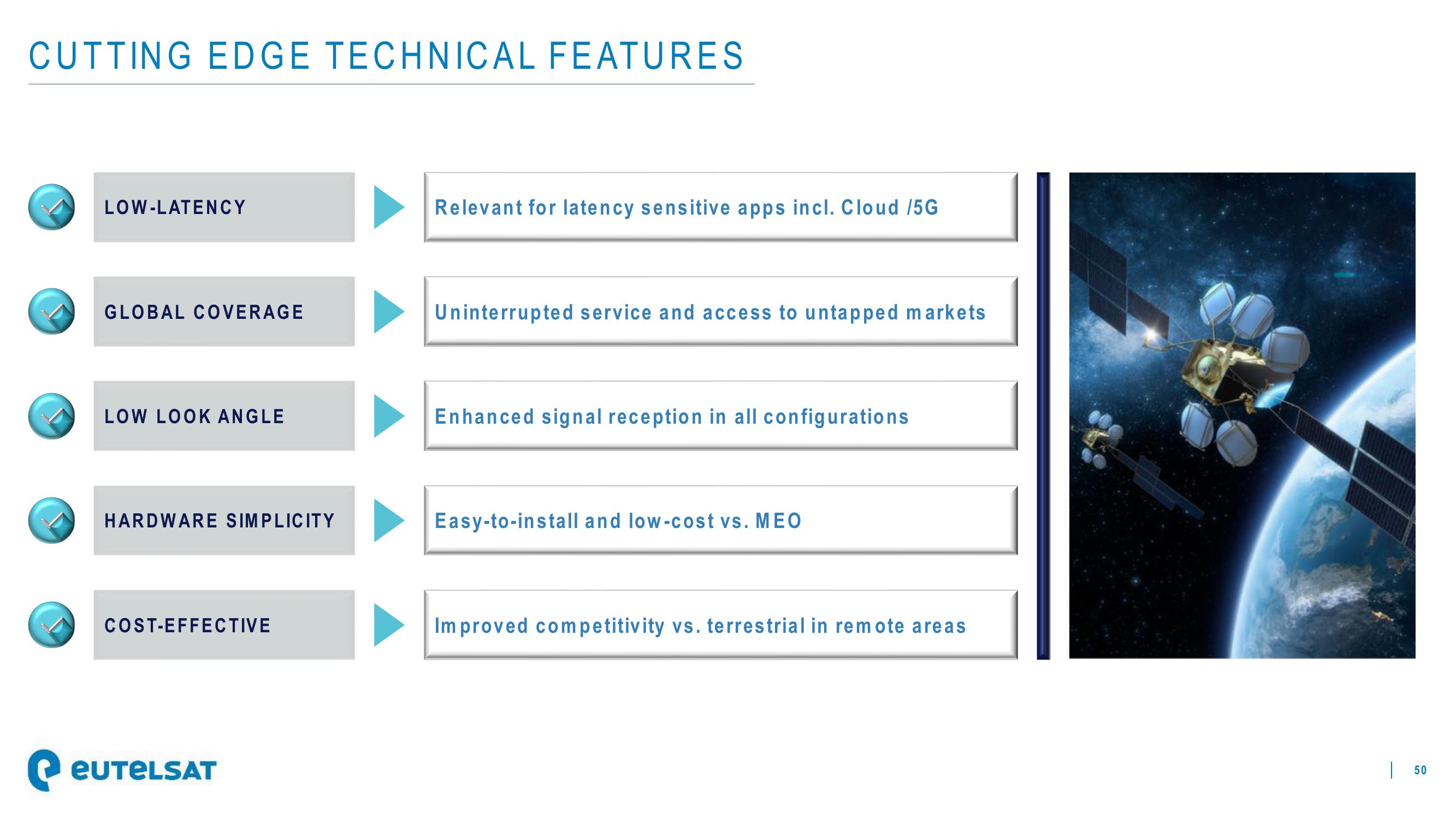 Eutelsat Investor Presentation Deck slide image #50