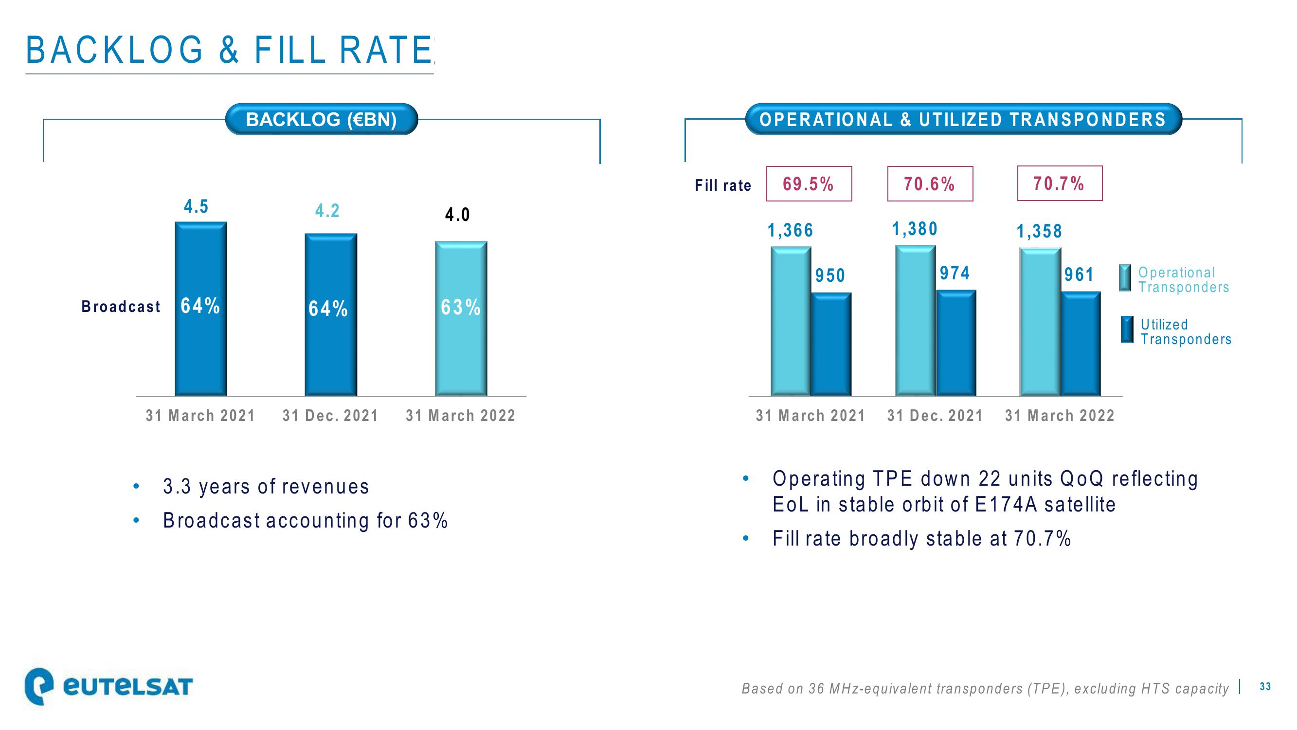 Eutelsat Investor Presentation Deck slide image #33