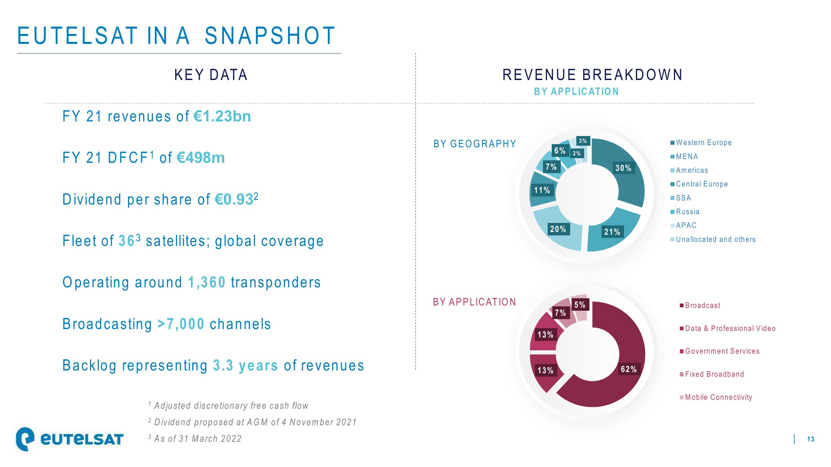 Eutelsat Investor Presentation Deck slide image #13