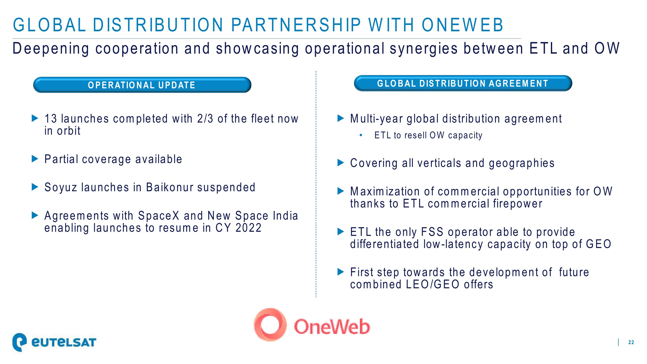 Eutelsat Investor Presentation Deck slide image #22