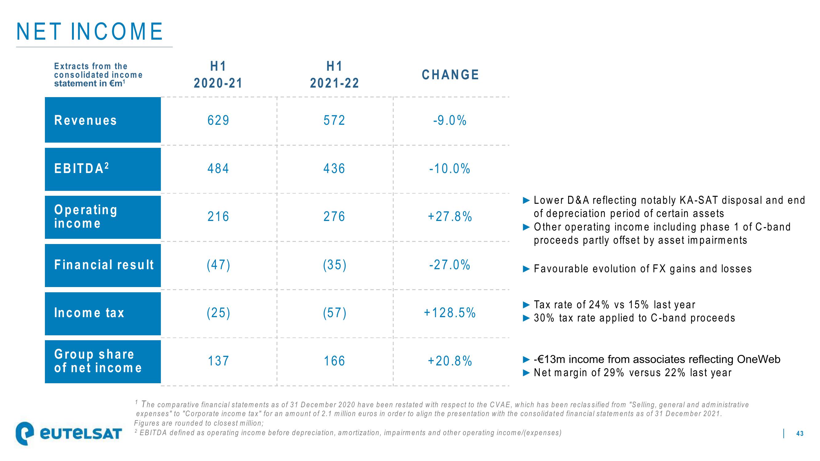 Eutelsat Investor Presentation Deck slide image #43