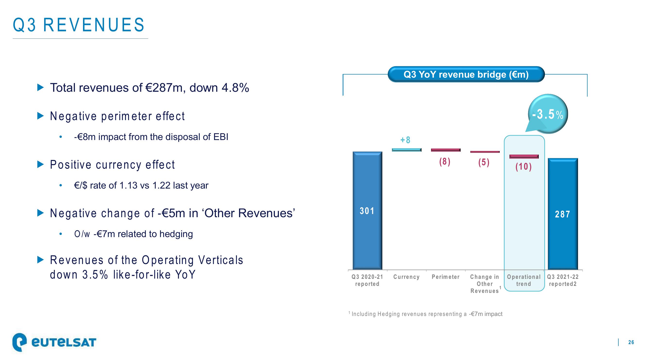 Eutelsat Investor Presentation Deck slide image #26