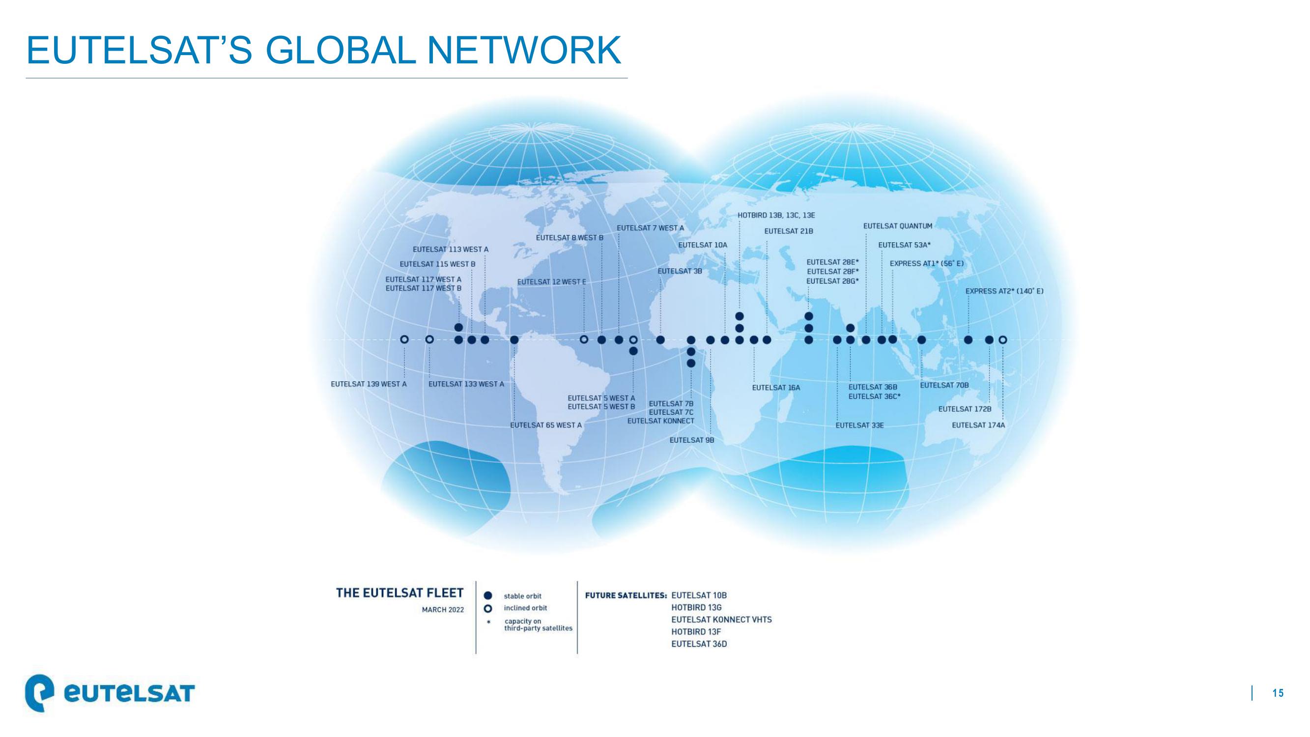 Eutelsat Investor Presentation Deck slide image #15