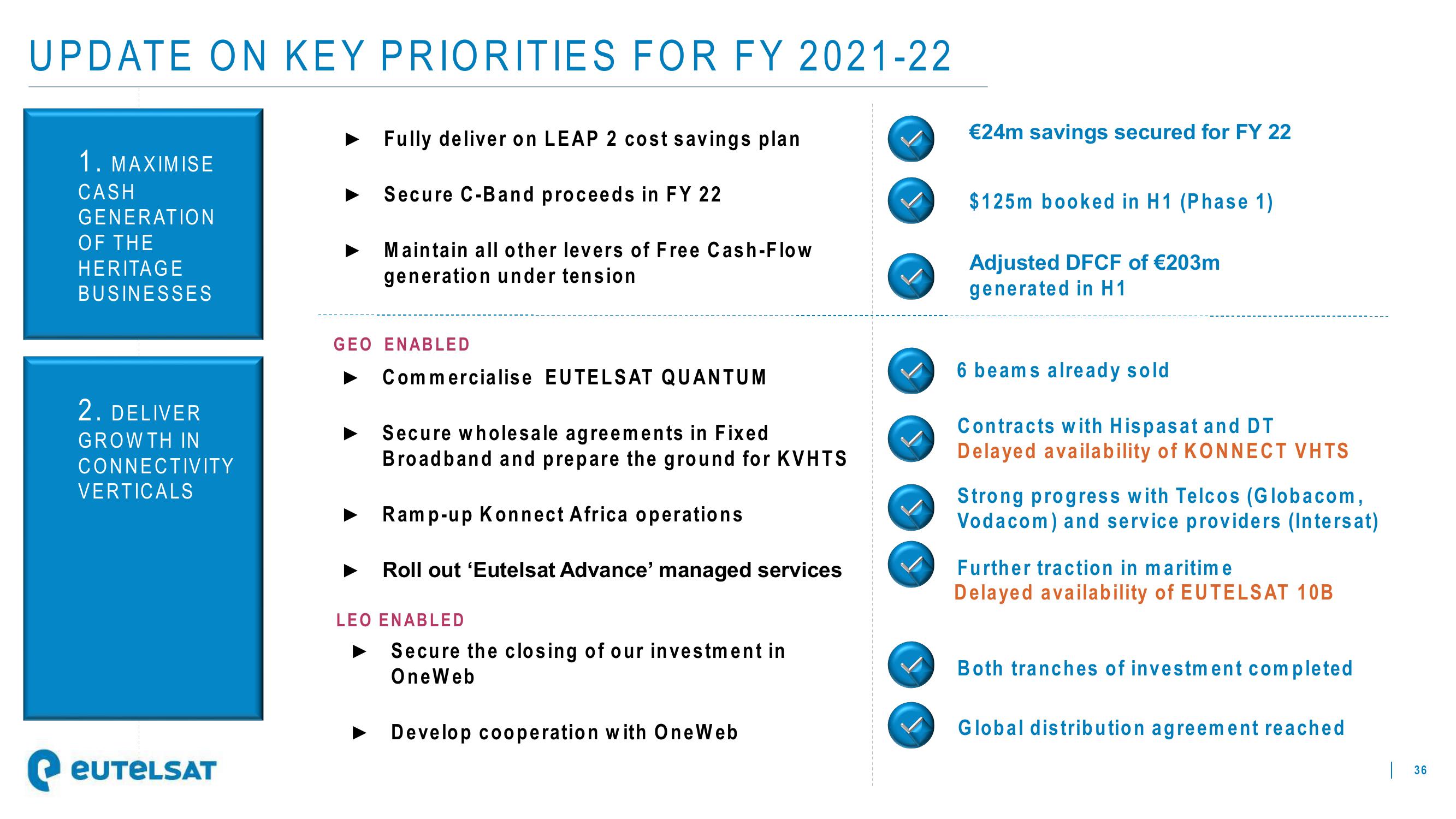 Eutelsat Investor Presentation Deck slide image #36