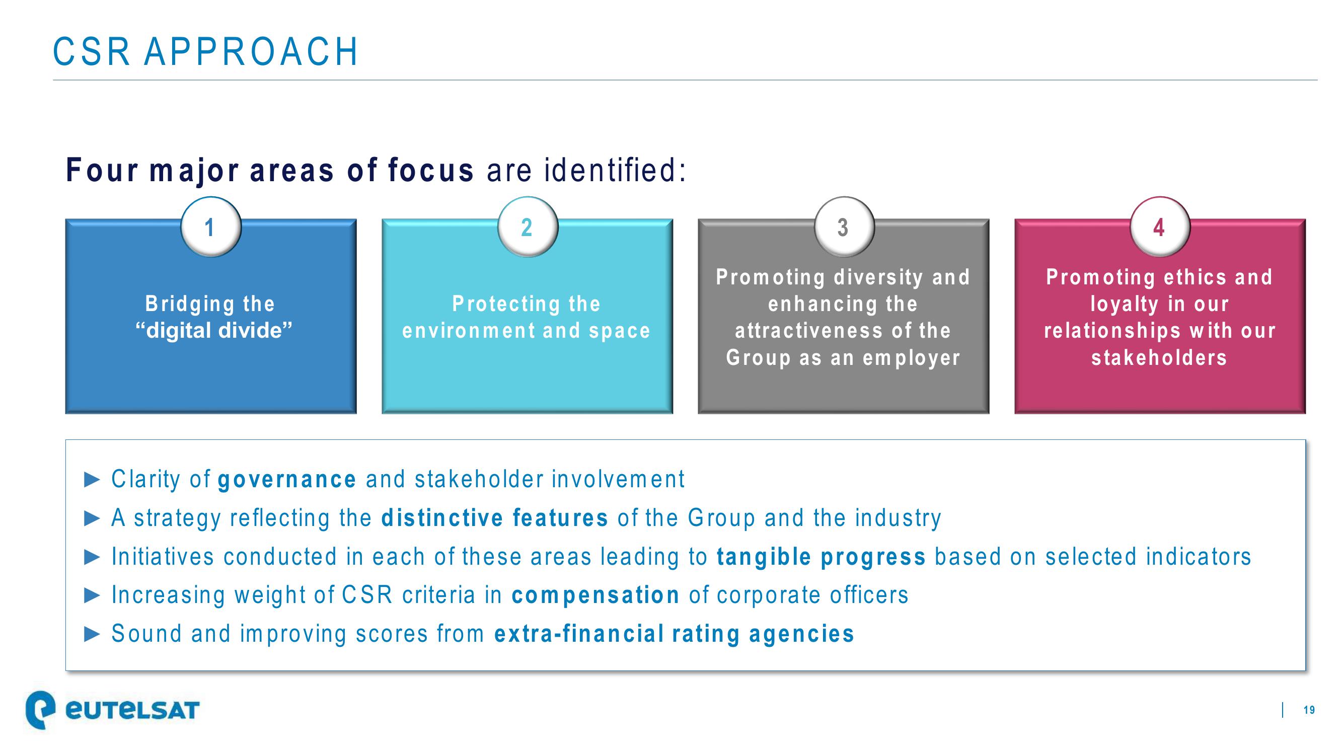 Eutelsat Investor Presentation Deck slide image #19